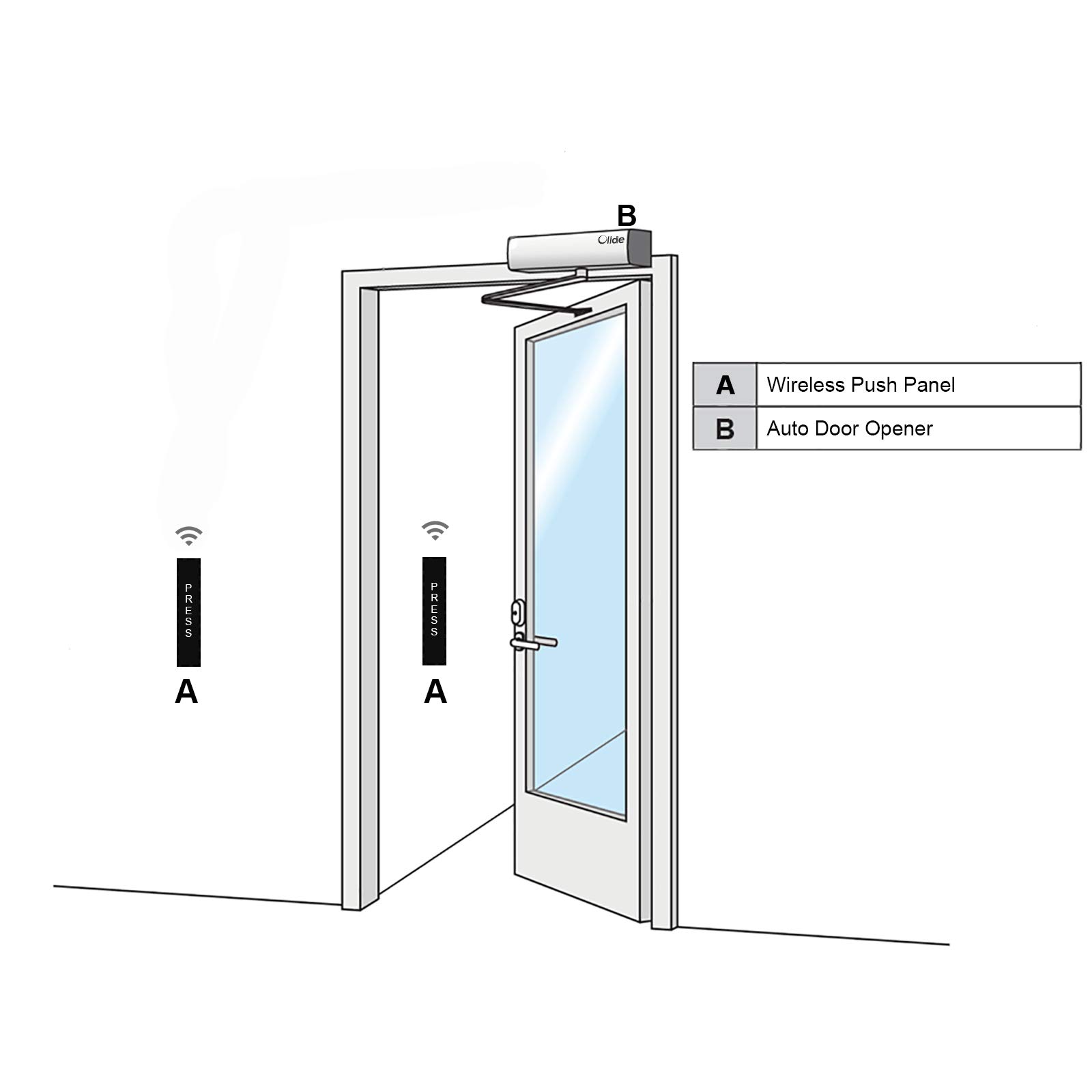 Olideauto Commercial Automatic Swing Door Opener - Black Wireless Door Operator for Single Door with 2PCS Push Panels & Wireless Push Plates - Perfect for Stores, Restaurants, and Office Entrances