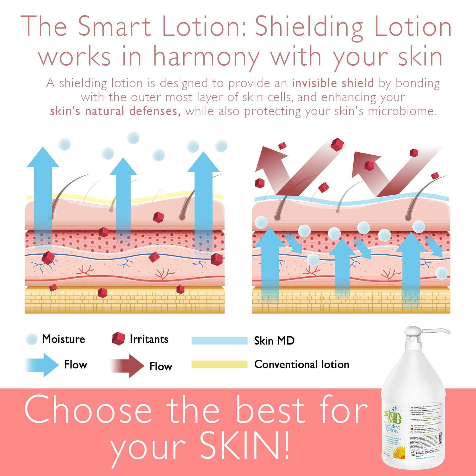Skin MD Shielding Lotion - Hydrating Body Lotion for Sensitive Skin | Non-Greasy, Fast-Absorbing Moisturizer with Plant-Based Ingredients | Lotion for Dry Skin, Eczema & Psoriasis Relief (1 Gallon) | Perfect for Daily Use, Post-Shower Hydration & Skin Therapy
