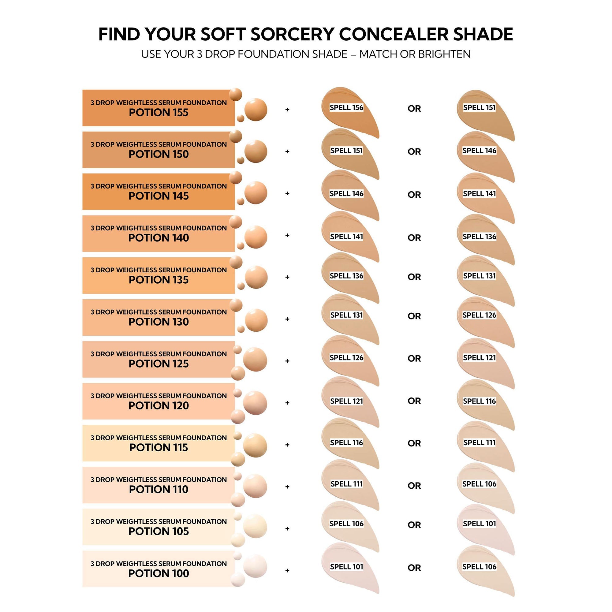 Soft Sorcery Weightless Serum Concealer - Full Coverage, Hydrating & Brightening - Perfect for Under Eyes, Blemishes & Dark Circles - Ideal for Daily Makeup & Special Occasions
