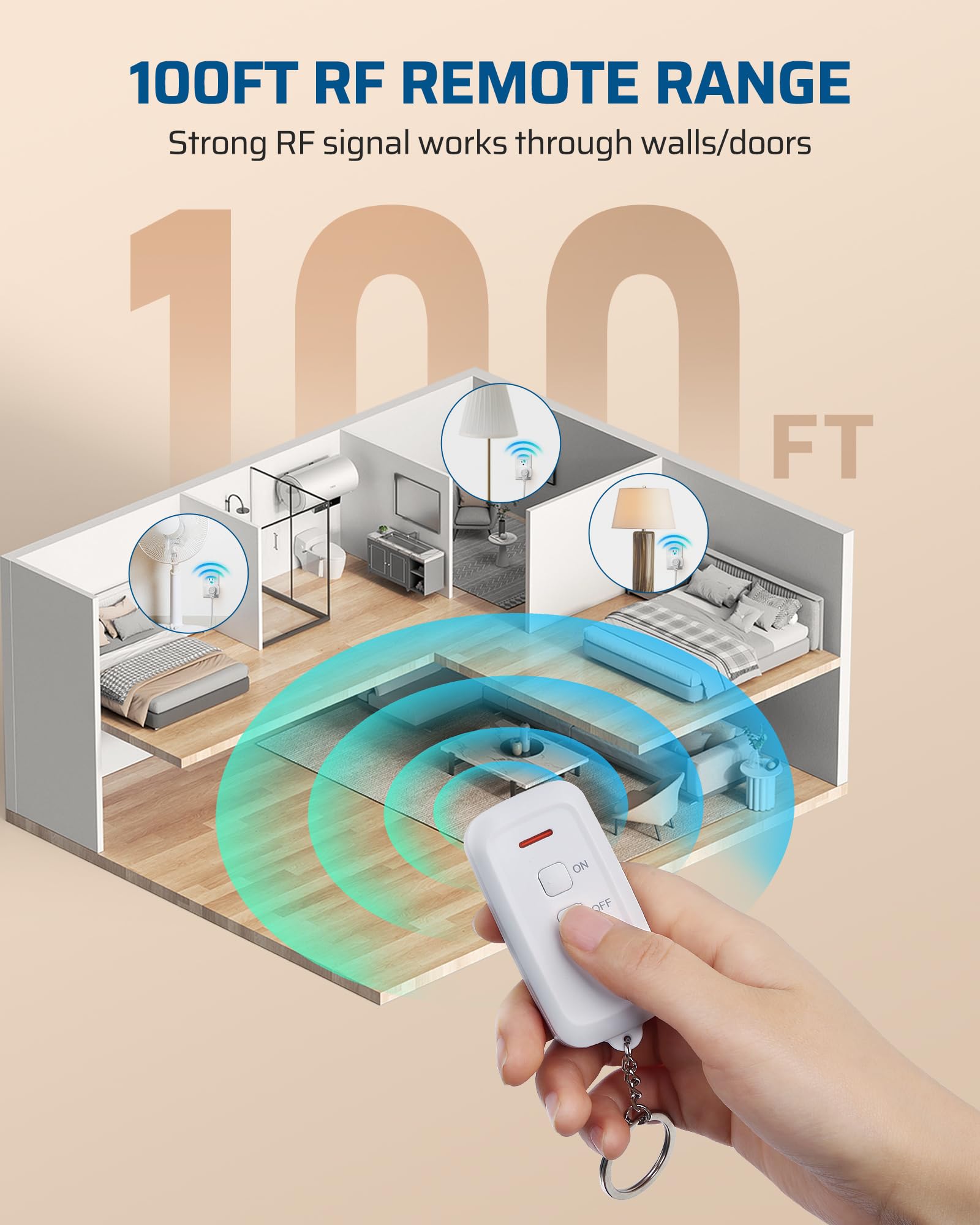 DEWENWILS Indoor Wireless Remote Control Outlet Switch - 15A/1875W, 100ft RF Range, No Wiring Needed, Compact & Programmable Design - Perfect for Home Lighting, Appliances & Smart Home Automation