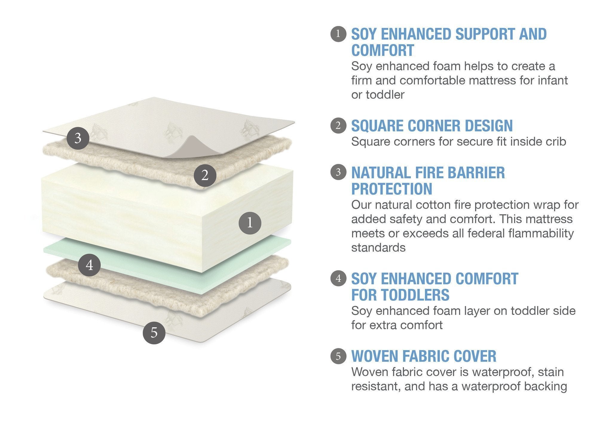 Serta Perfect Rest Supreme Crib Mattress for Toddlers - Firm Support for Safe Infant Sleep - Ideal for Nursery, Daycare & Travel Cribs