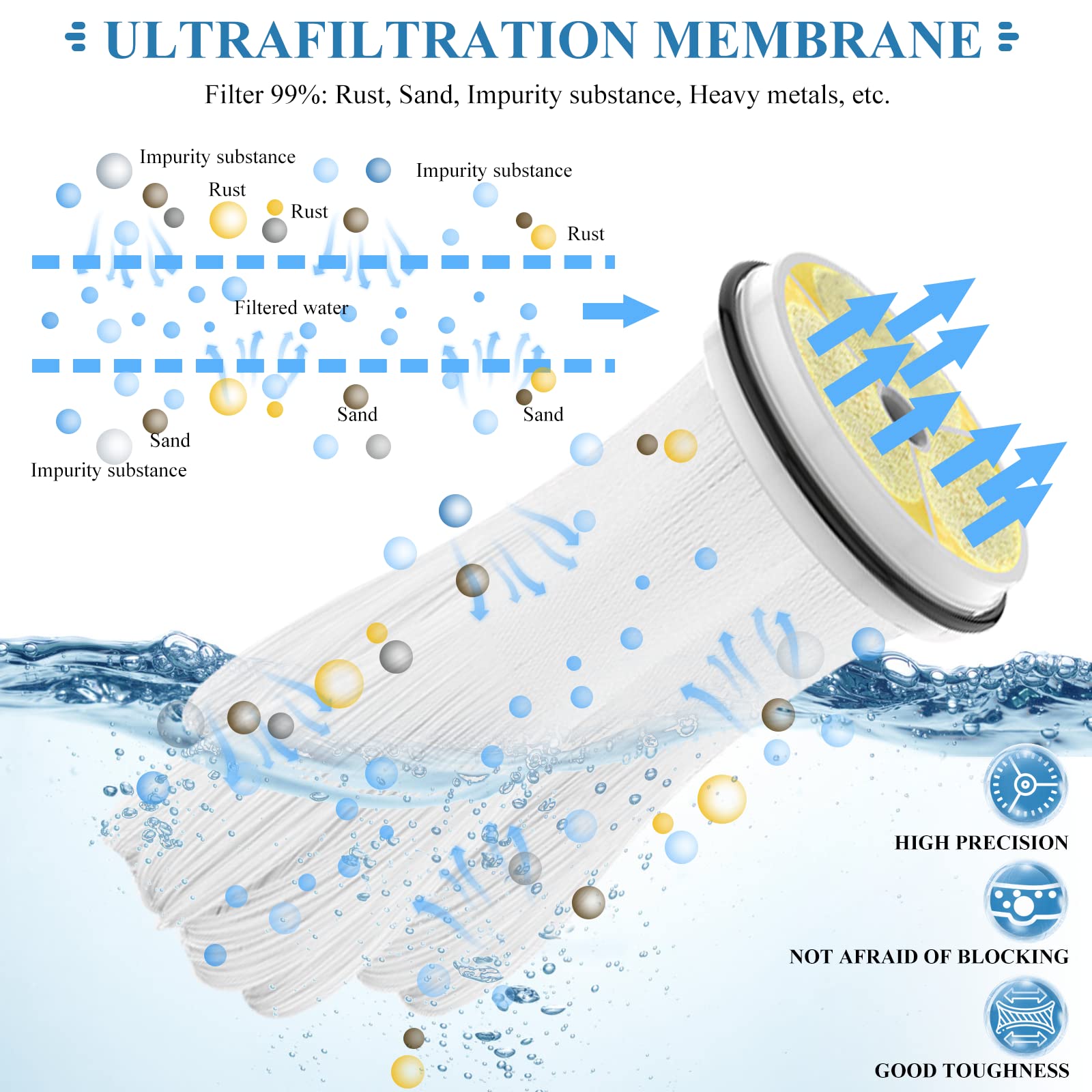 Premium 0.01 Micron Ultrafiltration Water Filter System - Stainless Steel Under Sink Water Purifier, 900L/H High Flow Rate for Clean Drinking Water | No Electricity Needed | Perfect for Home Kitchen, RV & Camping Use