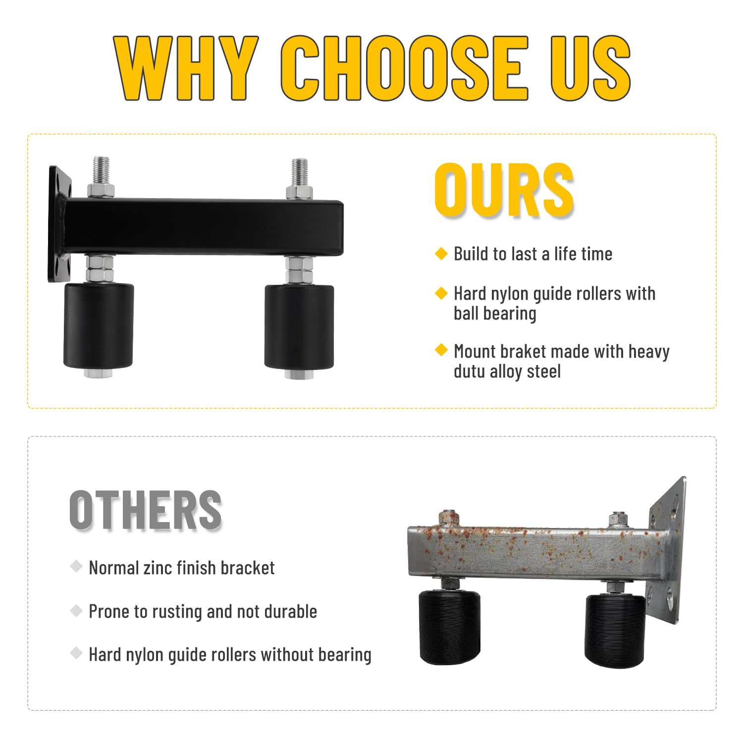 3 Inch Heavy Duty Sliding Gate Roller Guide - Dual Hard Nylon Wheels with Alloy Steel Assembly, Rust Proof & Durable - Perfect for Driveway Gates, Fence Gates, and Commercial Property Entrances