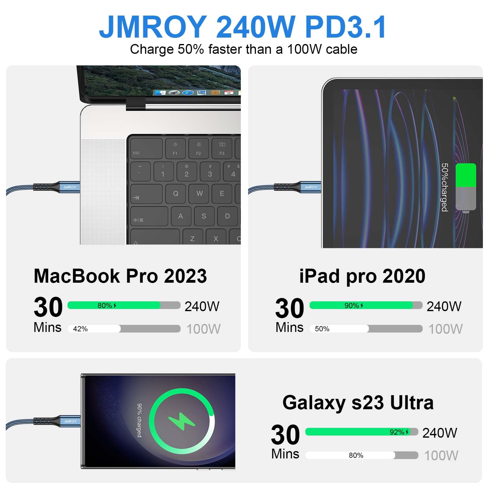 240W USB C to USB C Fast Charging Cable [2-Pack 6.6ft] - Compatible with MacBook Pro/Air, iPhone 15/Pro/Plus/Max, Samsung Galaxy S23, Google Pixel - High-Speed PD Charger for Laptops, Phones & Tablets - Perfect for Home, Office & Travel Charging