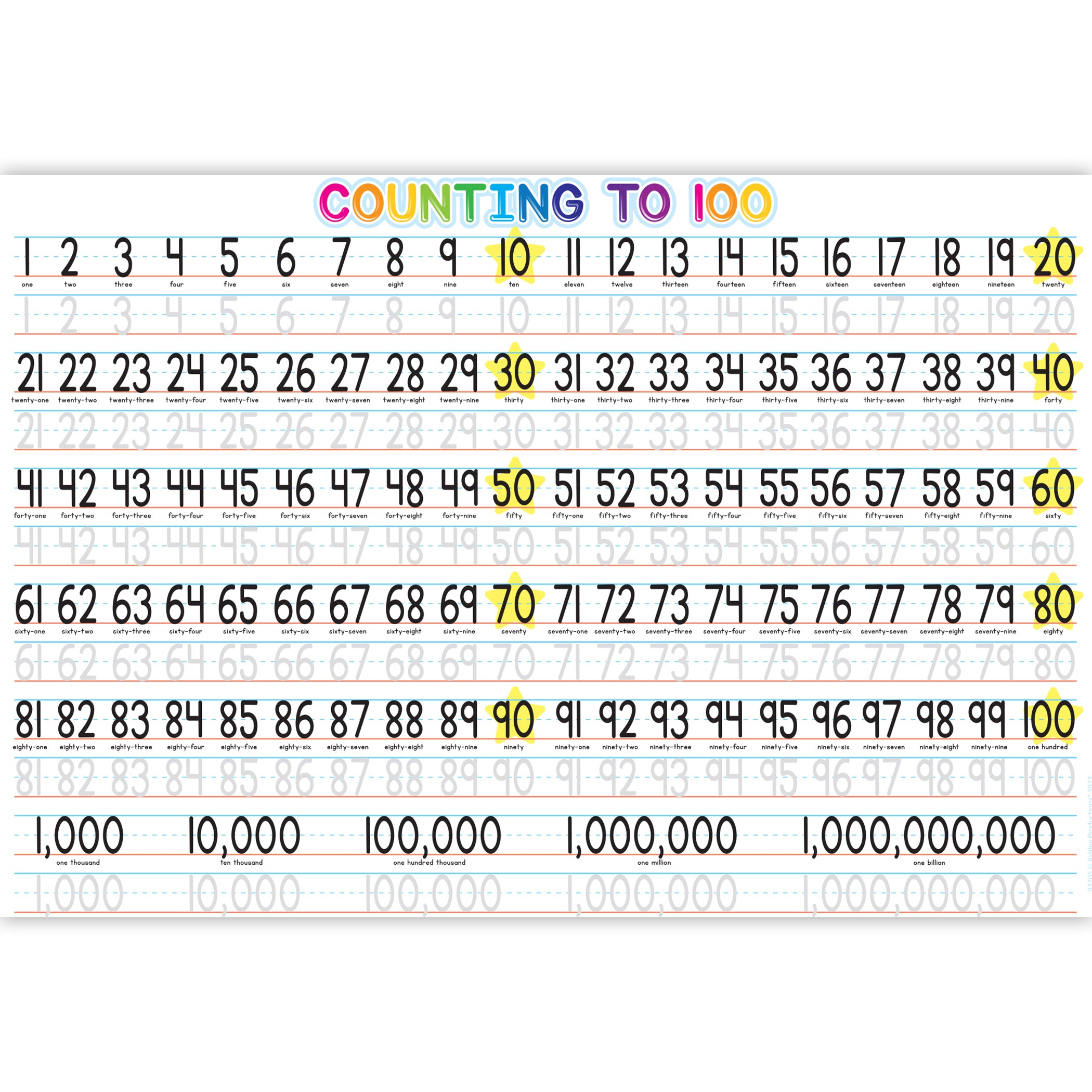 Ashley Productions Smart Poly Counting Learning Placemat 1-100 Numbers, 13x19 Inches, Pack of 10 - Educational Math Tool for Kids, Perfect for Homeschooling & Classroom Activities