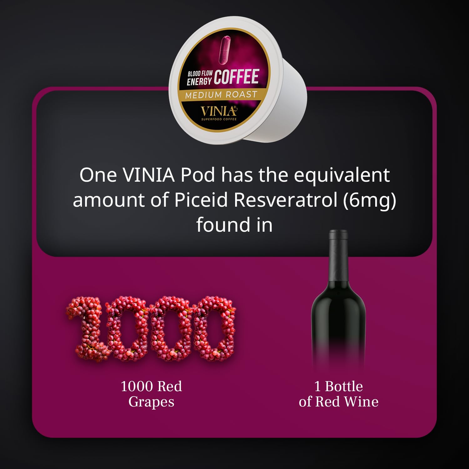 VINIA Blood Flow Energy Coffee Pods - Medium Roast K-Cups with Red Grape Piceid Resveratrol for Physical & Mental Boost | Keurig Compatible Superfood Coffee | Full-Bodied Flavor | 60 Count | Perfect for Morning Energy & Workout Recovery