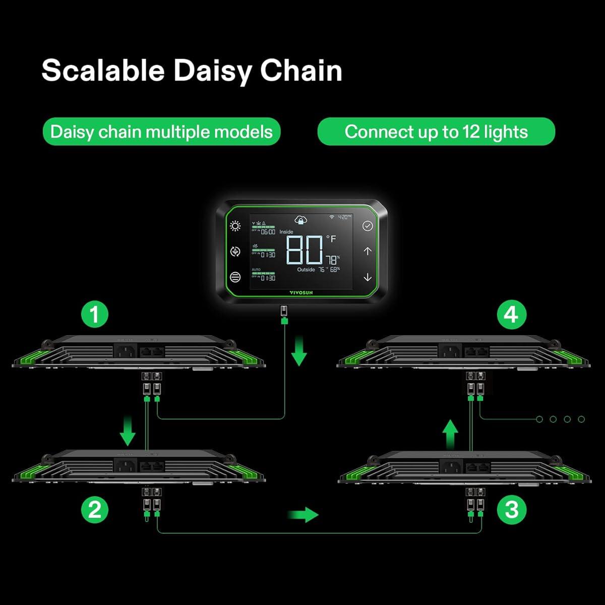 Vivosun AeroLight A100 LED Grow Light Full Spectrum for Indoor Plants - 4 Pack Set - Perfect for Hydroponics, Greenhouses & Home Gardening