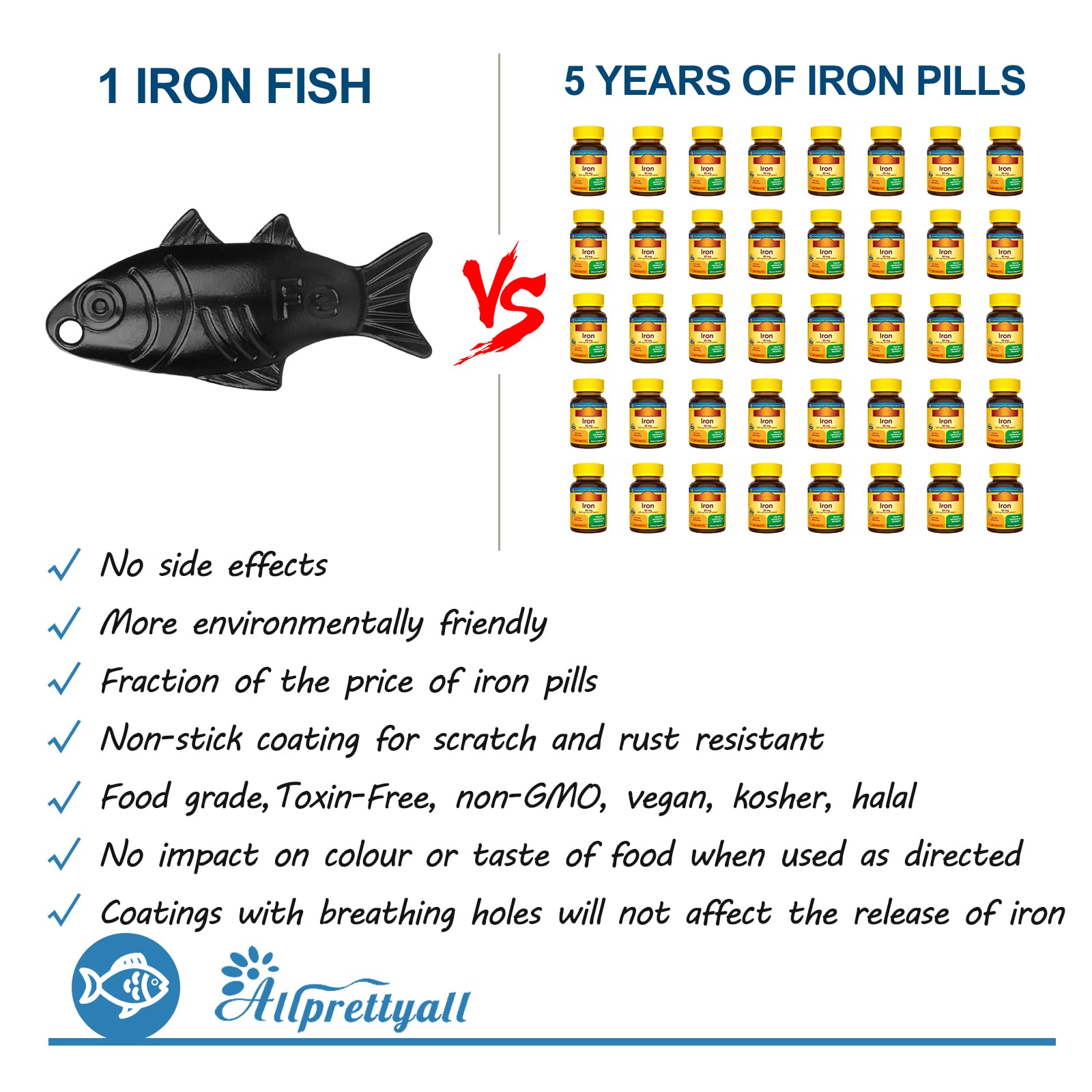 2 Pack Iron Fish - Natural Iron Supplement for Food & Water, Safe Cooking Iron Fish - Vegan, Athletes & Pregnancy Friendly - Perfect for Boosting Iron Intake in Soups, Rice & Tea