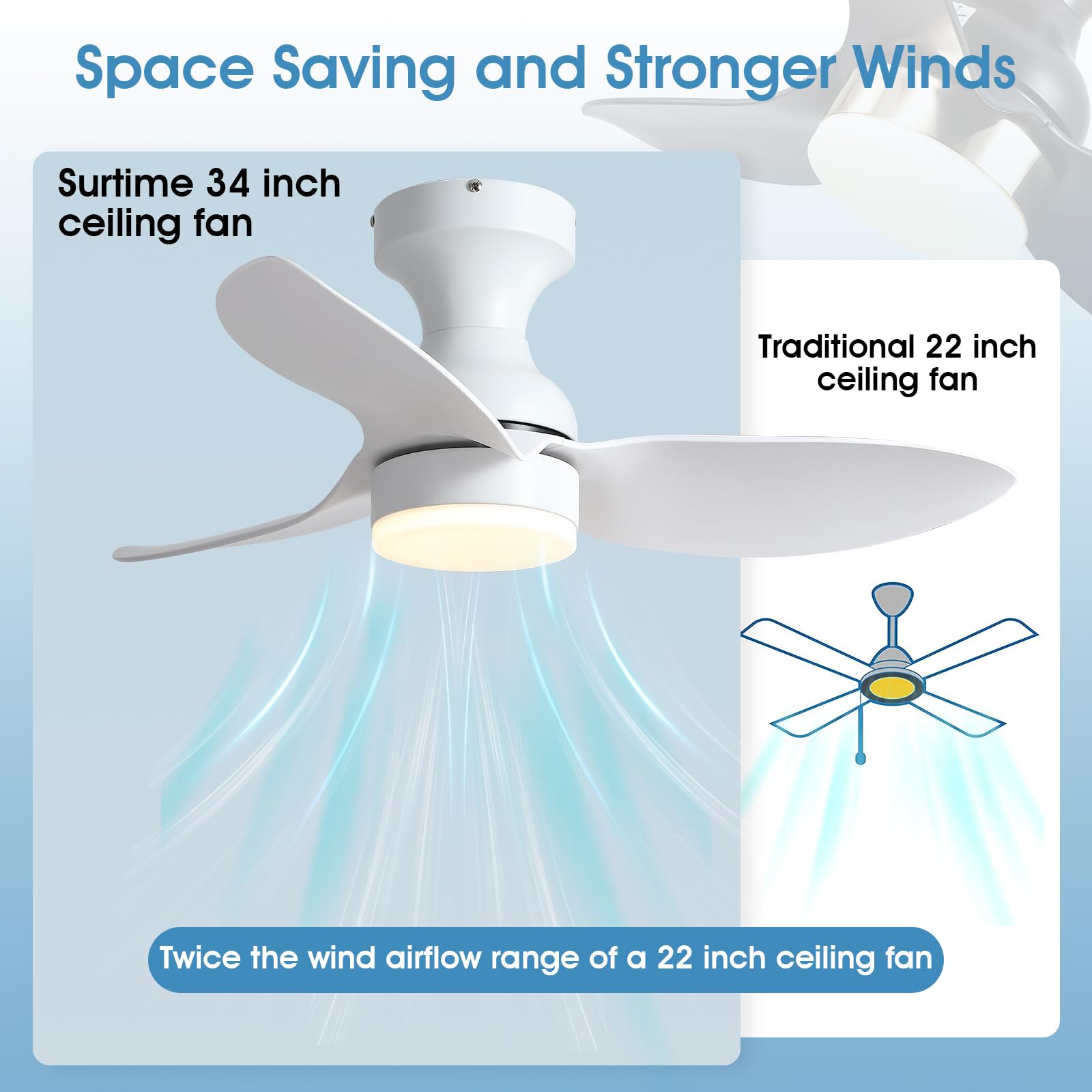 Surtime 34-inch Low Profile Flush Mount Ceiling Fan with Light, Remote & APP Control - 6 Speed Reversible, Dimmable 3-Color LED - Perfect for Outdoor Patio, Small Room, Bedroom, Living Room & Office