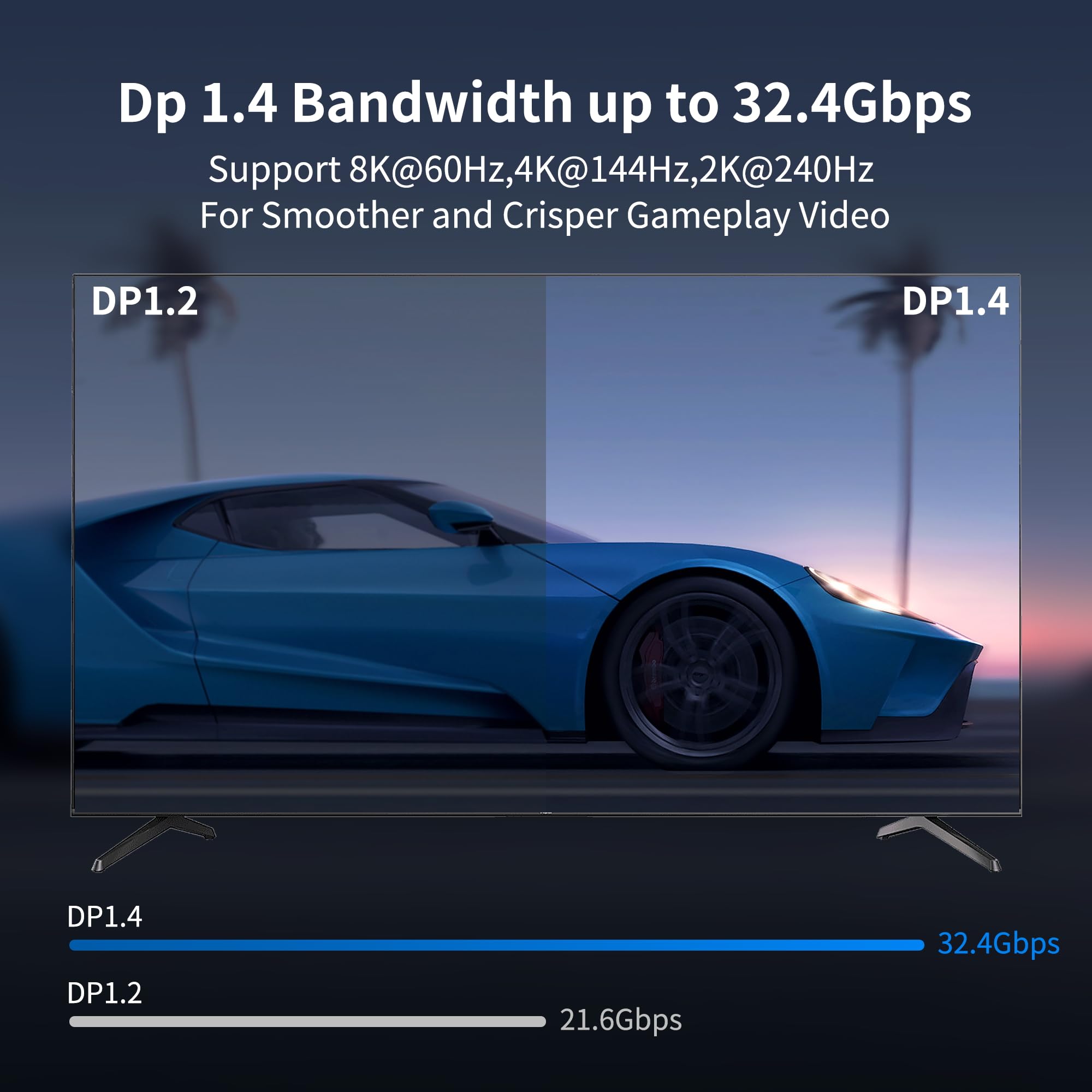 8K Fiber DisplayPort Cable 100ft - High Speed 32.4Gbps 8K@60Hz DP1.4 - Slim & Flexible Optical Cable for Gaming, Home Theater & Office Setup (8K_30M)