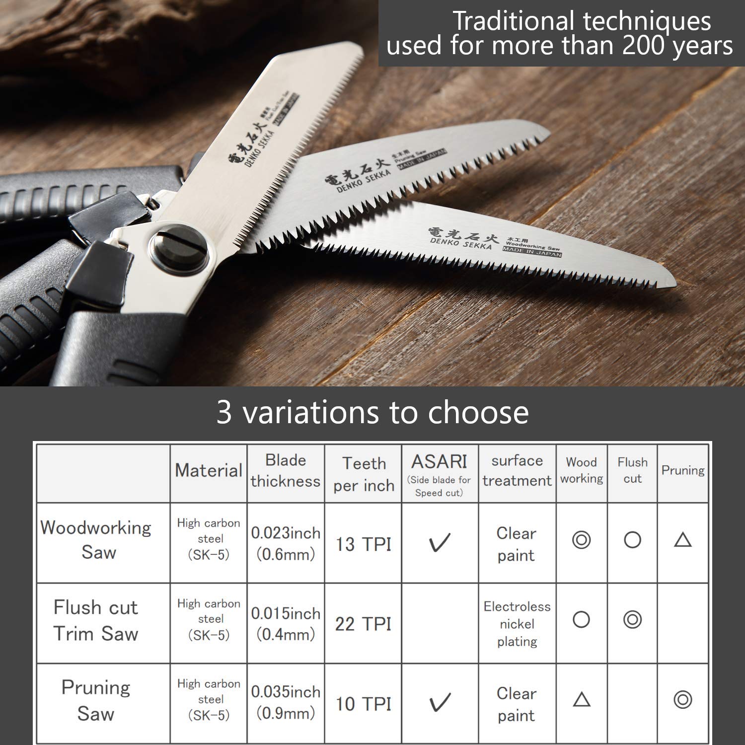 Woodking Japanese Pull Saw with 2 Blades (Flush Cut & Pruning) - Premium Woodworking Hand Saw for Carpentry, DIY Projects & Fine Woodcraft | Ergonomic Long Handle & Precision Cutting | Ideal for Furniture Making, Trim Work & Garden Pruning
