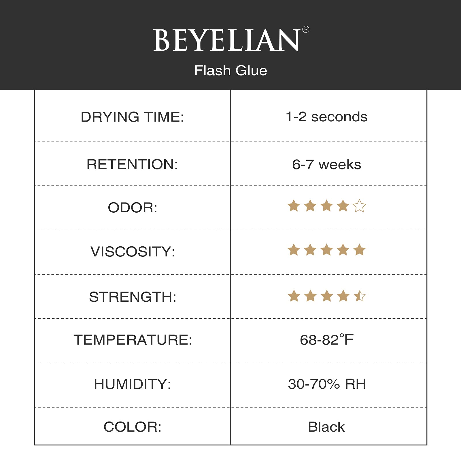 Professional Eyelash Extension Glue 10ml - Fast Drying 1 Second, Long Lasting 6-7 Weeks Retention - Smart Drop Technology for Classic & Volume Lashes (0.03ml per Drop) by BEYELIAN - Perfect for Salon Professionals & DIY Lash Artists at Home