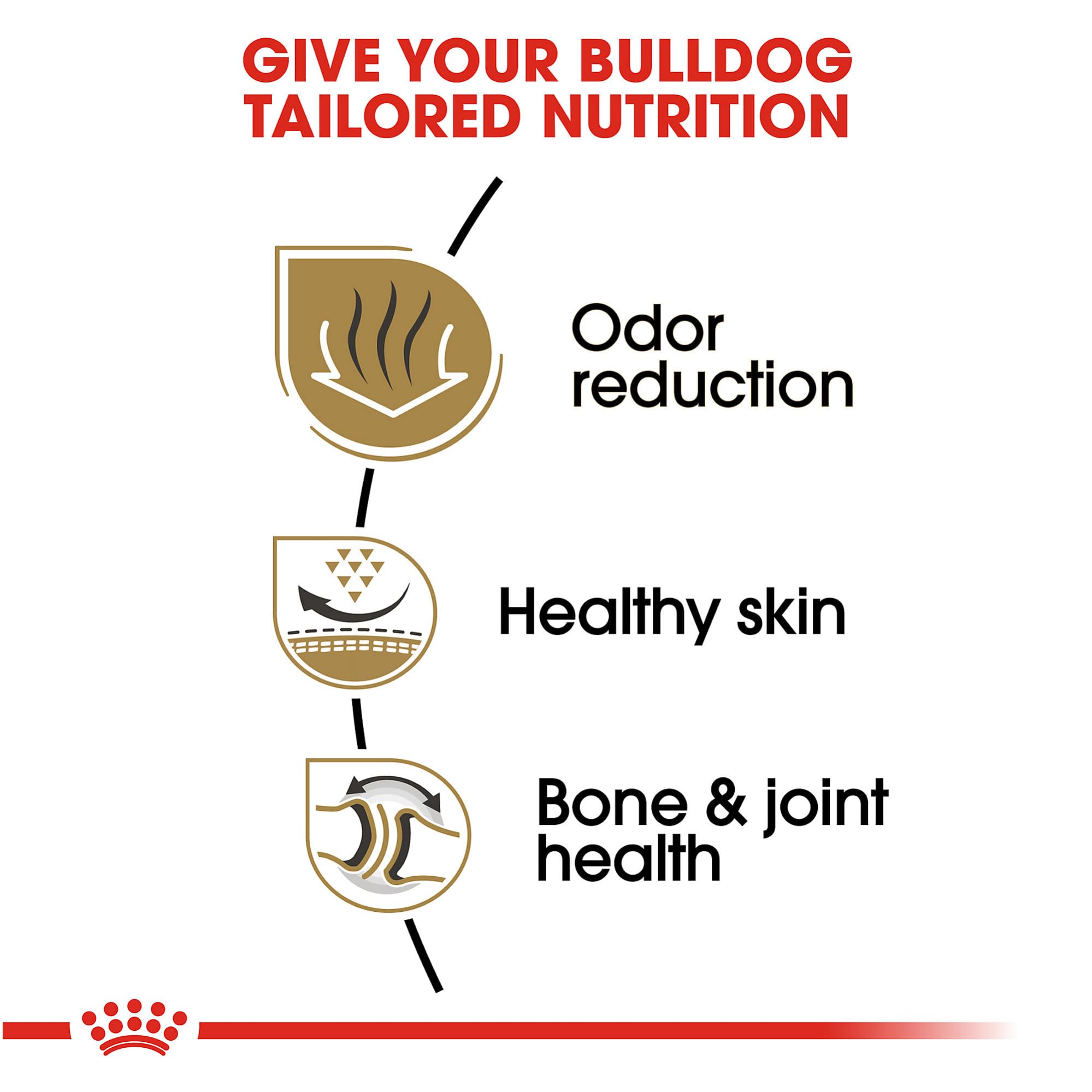 Royal Canin Bulldog Adult Dry Dog Food for English & French Bulldogs - 30 lb Bag - High Protein Kibble for Skin & Joint Health - Perfect for Active Adult Bulldogs at Home or Travel