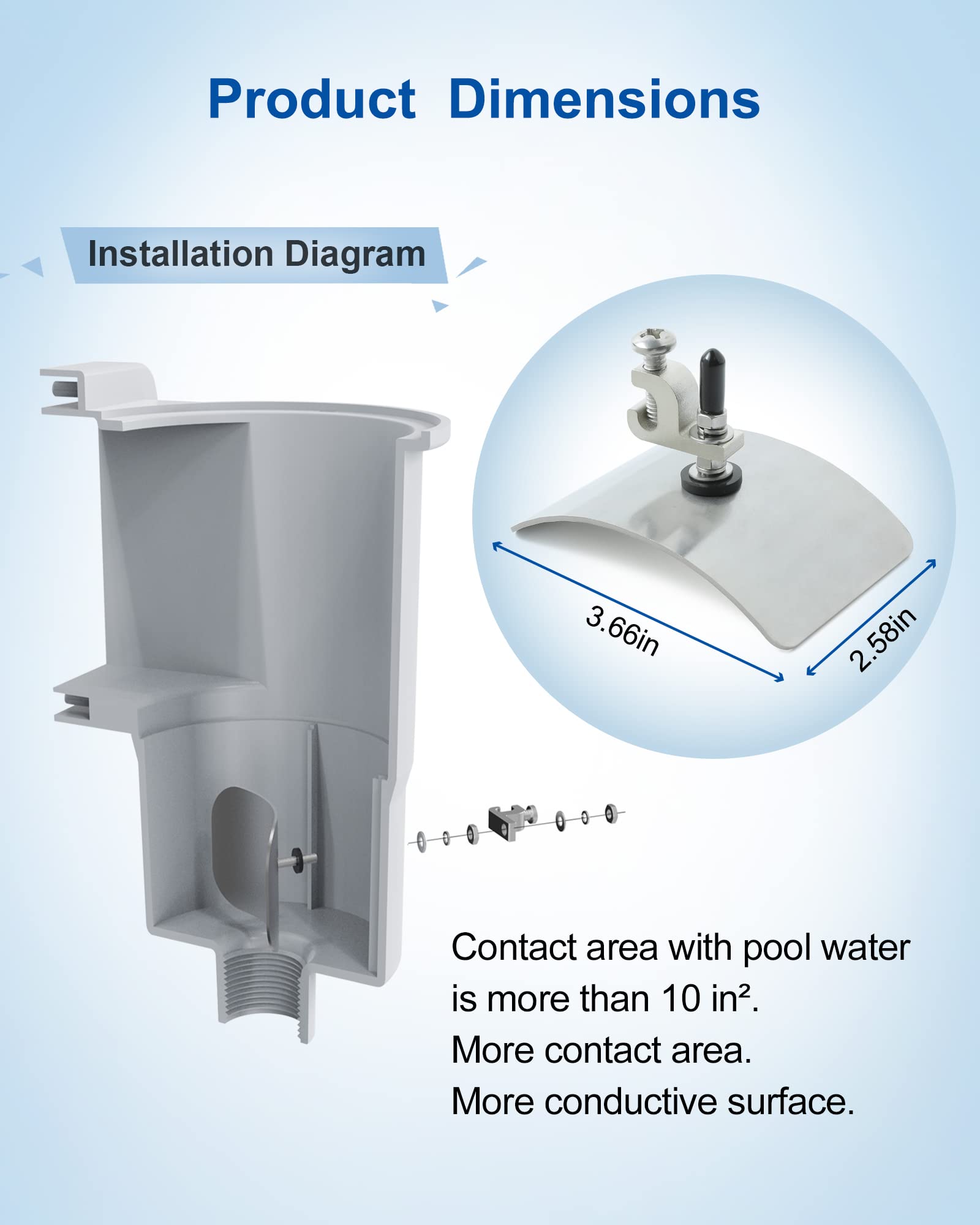 Above Ground Pool Bonding Kits - Pool Water Mechanical Connectors for Safe & Durable Above Ground Pools - Direct Water Contact - Perfect for Backyard, Family & Summer Pool Safety