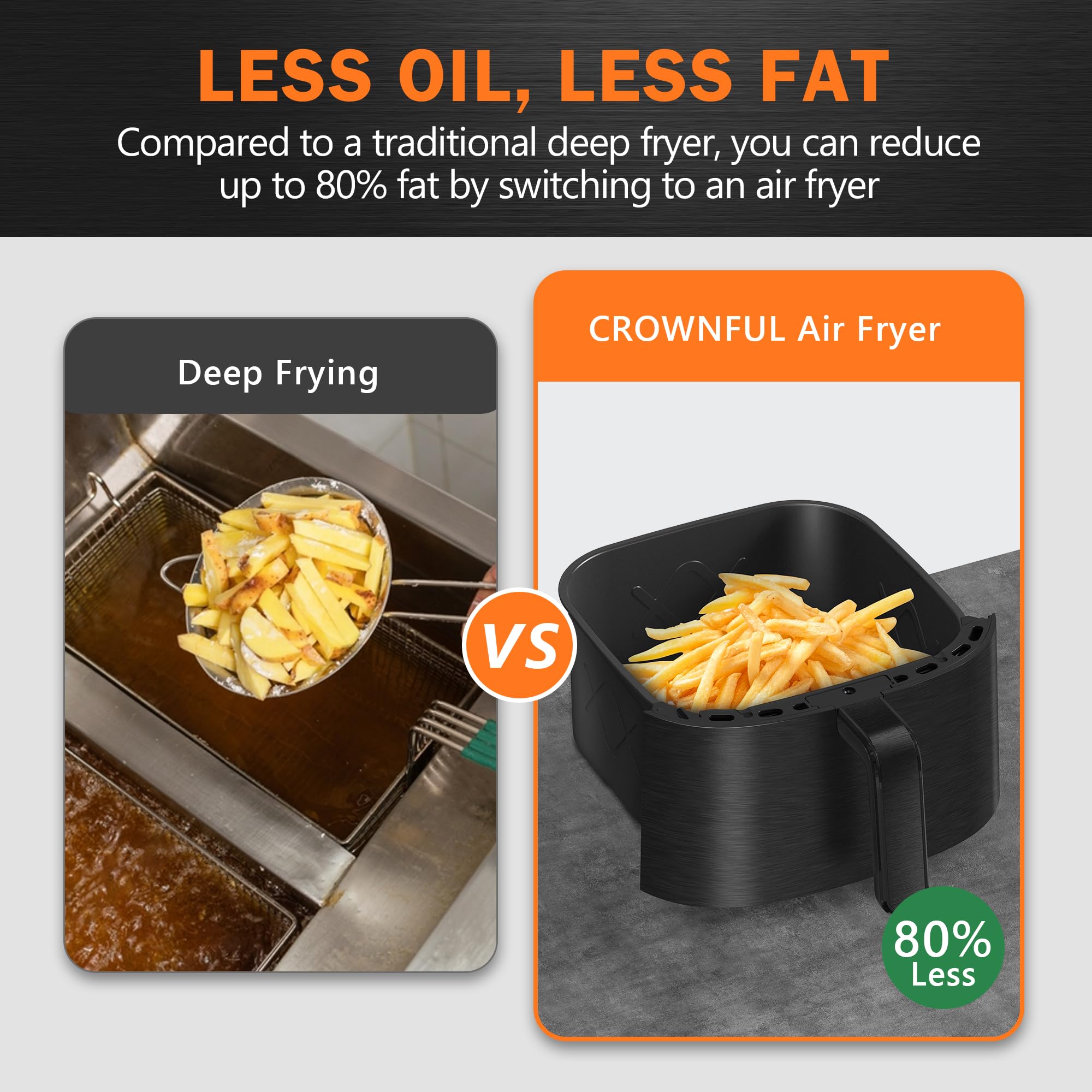 CROWNFUL 7 Quart Air Fryer - 1500W Oil-Free Electric Cooker with 8 Preset Functions, Digital LCD Touch Screen & Precise Temp Control | Shake Reminder | UL Certified (Black) | Perfect for Healthy Cooking, Quick Meals & Family Dinners