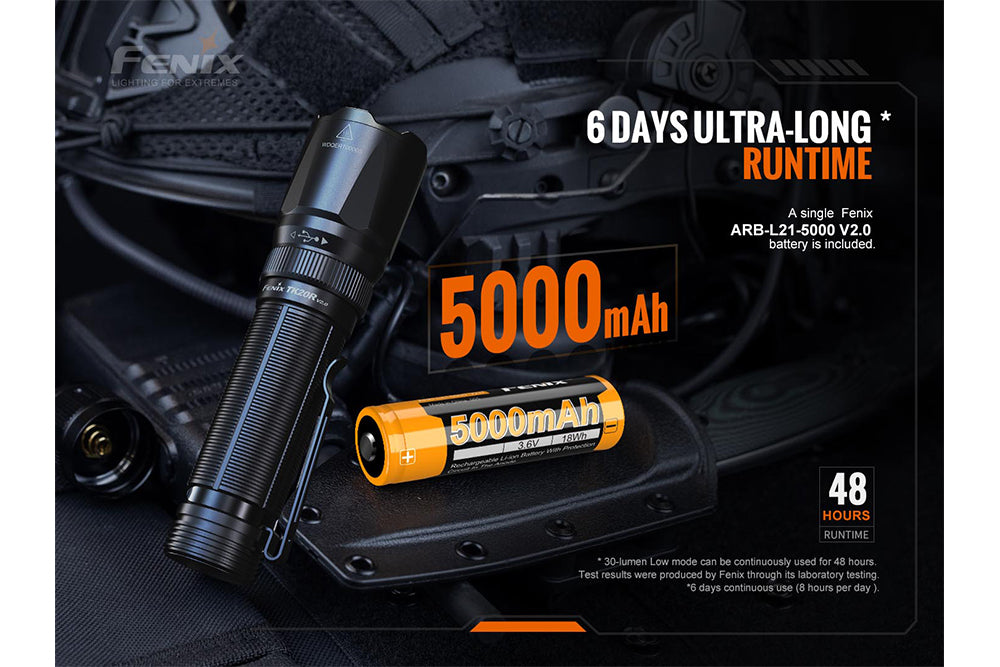 Fenix TK20R V2.0 Rechargeable LED Flashlight - 3000 Lumens High Power Tactical Flashlight with USB-C Charging | Perfect for Camping, Hiking, Emergency & Outdoor Adventures