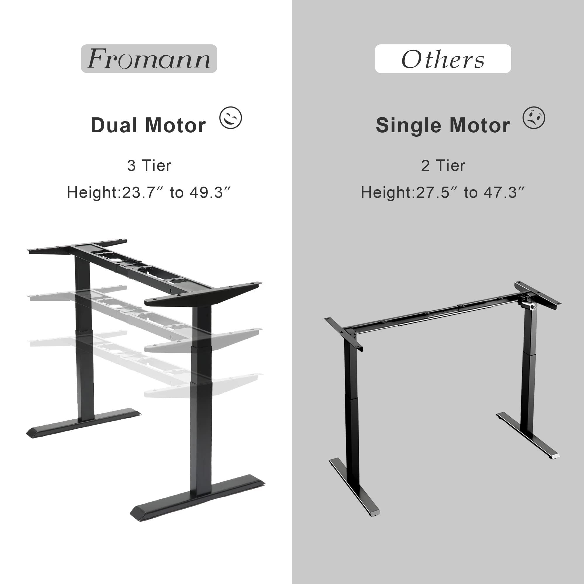 Fromann Electric 3-Tier Standing Desk Frame - Dual Motor Height Adjustable Sit Stand Desk Base for Home & Office (Black) | Ergonomic Workstation Solution for Home Office, Gaming & Study
