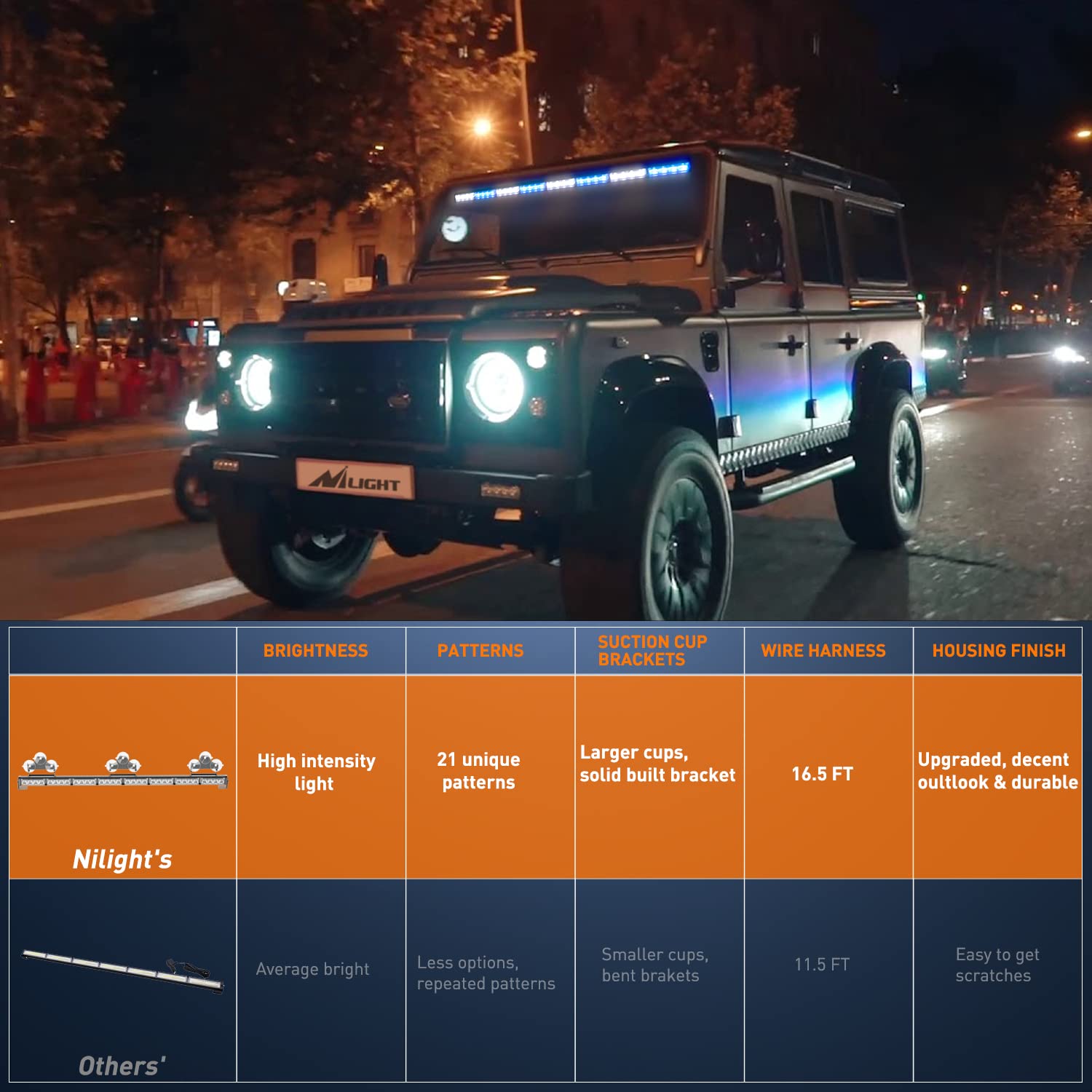 Nilight 35-Inch LED Traffic Advisor Strobe Light Bar - 32 LED, 21 Flash Patterns, Directional Safety Warning Light with Cigar Lighter for Trucks, Police Cars, Construction Vehicles | Emergency Vehicle Lighting for Roadside Safety & Traffic Control