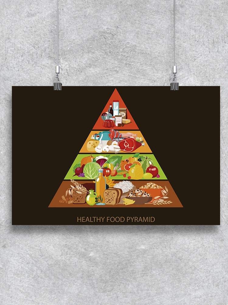 Food Pyramid Poster - Educational Nutrition Chart for Kids & Classrooms | Healthy Eating Guide for Schools, Homes & Offices