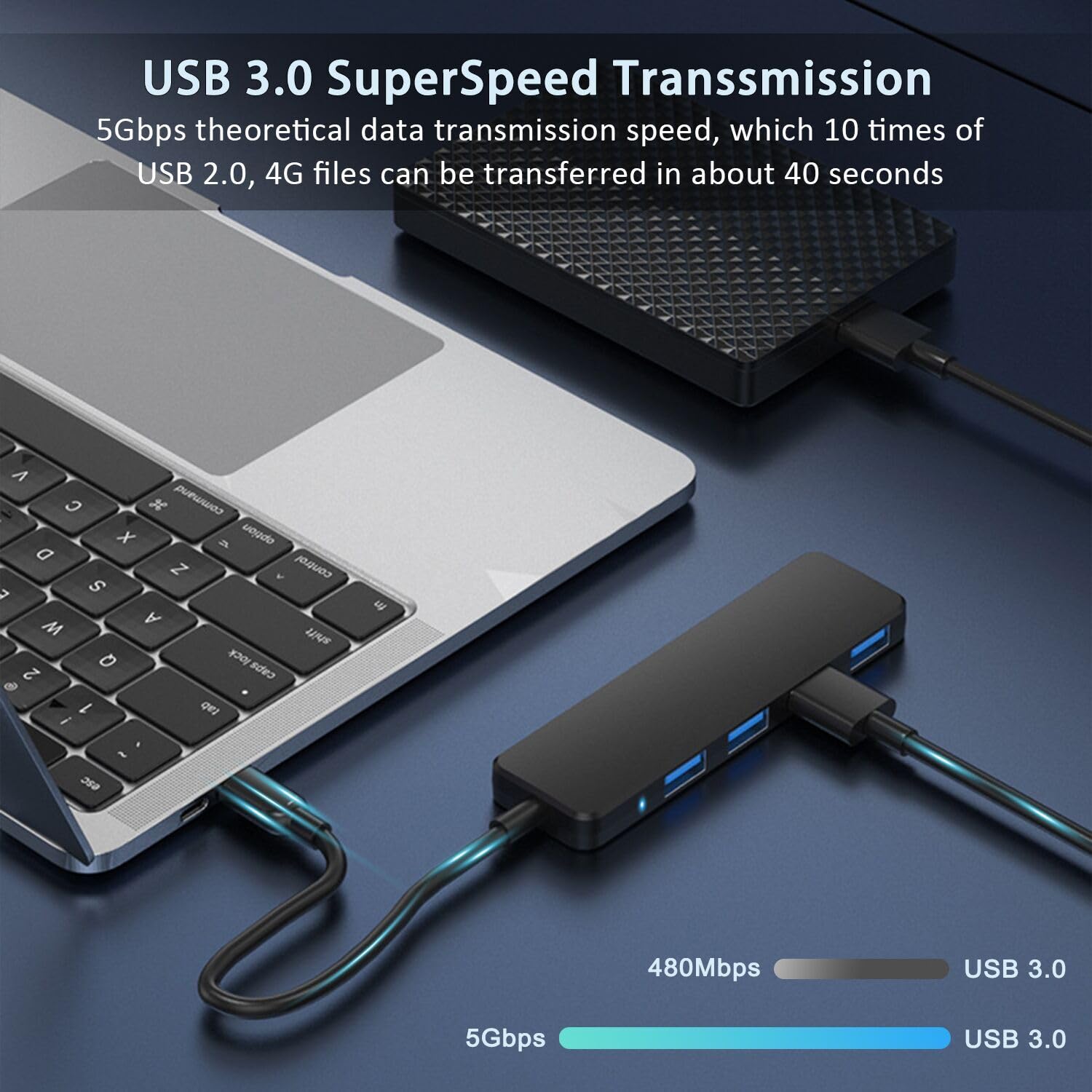 ANKYY 4-Port USB 3.0 Hub with 3.3FT Cable - High Speed Data Transfer for Laptop, Desktop, PC, Xbox, PS4, Printer, External HDD, Flash Drive | Perfect for Home Office, Gaming Setup & Workstation Connectivity