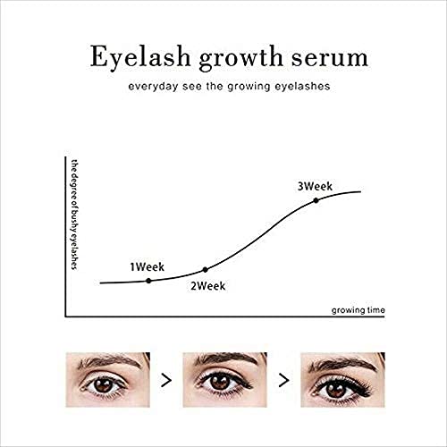 Ubersweet® Premium Eyelash & Brow Growth Serum - Natural Lash Enhancer for Longer, Thicker Lashes & Brows (5ml) | Repair Damaged Lashes | Perfect for Nighttime Care & Special Occasion Makeup