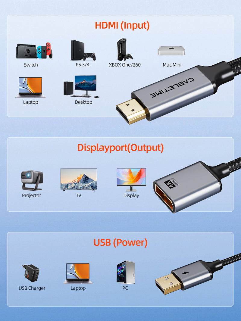 4K 60Hz HDMI Male to DisplayPort Female Adapter with USB Power - Connect Laptop to Monitor for Gaming, Home Theater & Office Setup