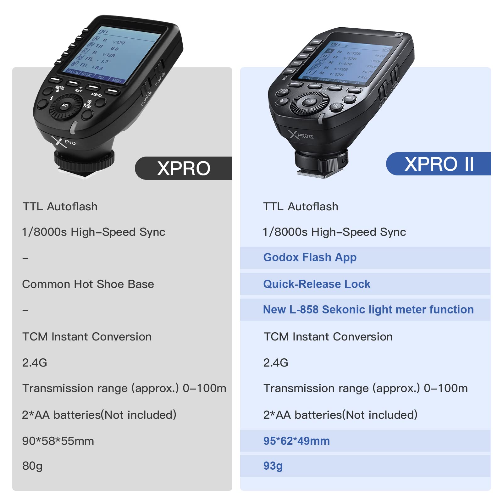 Godox XProII-F TTL Wireless Flash Trigger Transmitter for FUJIFILM Cameras - 2.4G HSS up to 1/8000s, Bluetooth Control, Hotshoe Lock, 16 Groups & 32 Channels - Perfect for Studio Photography, Outdoor Shoots & Event Coverage