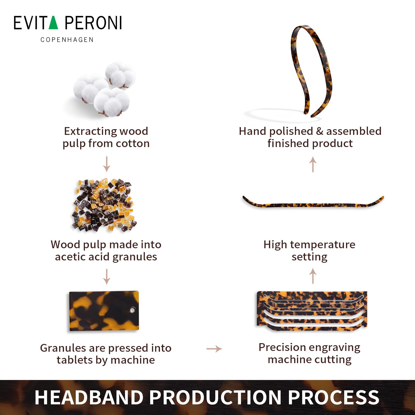 EVITA PERONI Thin Non-Slip Headbands for Women - Comfortable No Pressure Hair Bands Designed for Eyewear Wearers - Black Fashion Hair Accessories for Work, Yoga & Daily Use