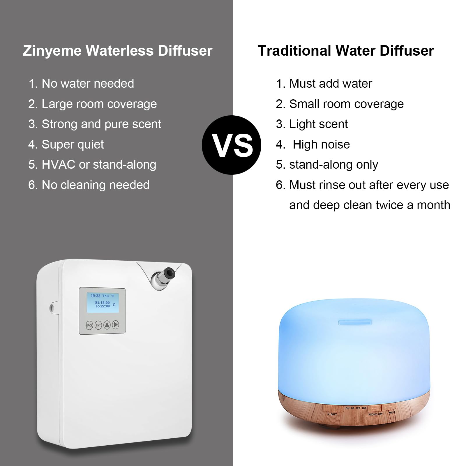 Smart Professional 300ml Waterless Aromatherapy Essential Oil Diffuser - HVAC Scent Air Machine for Home, Office, Spa & Large Rooms | White | Create Relaxing Atmosphere for Yoga, Meditation & Stress Relief