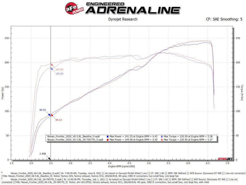 aFe 20-22 Nissan Frontier V6 3.8L Momentum GT Cold Air Intake System with Pro DRY S Filter - Performance Upgrade for Off-Roading & Towing