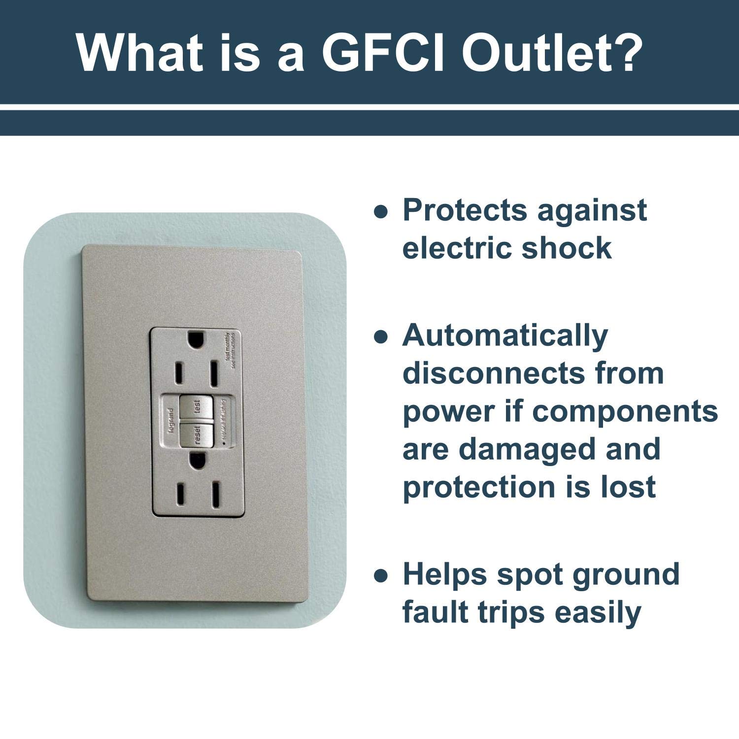 Legrand 1597GRYCCD12 15 Amp GFCI Self-Test Decorator Duplex Outlet, Gray - Tamper-Resistant Electrical Receptacle for Home & Office Safety - Ideal for Kitchens, Bathrooms & Outdoor Use (1-Pack)