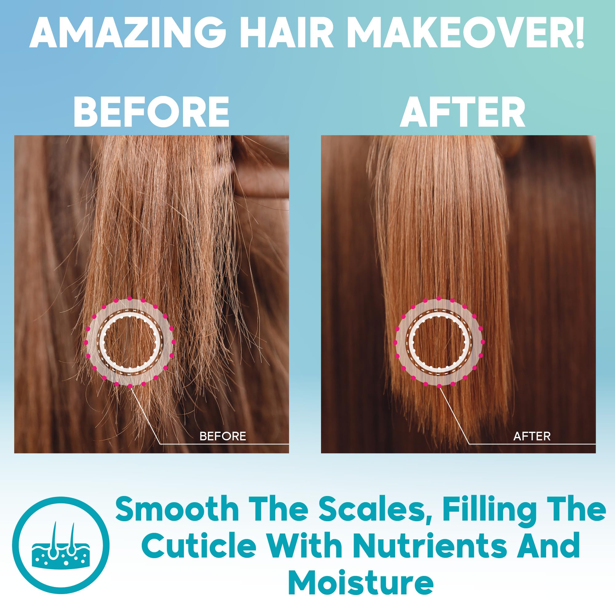 Amazonliss Anti-Frizz Keratin Treatment Set - Smooth, Soft & Shiny Hair Care - Long-Lasting Frizz Control Shampoo & Conditioner (8.45 fl.oz) - Perfect for Damaged Hair & Salon-Quality Results at Home