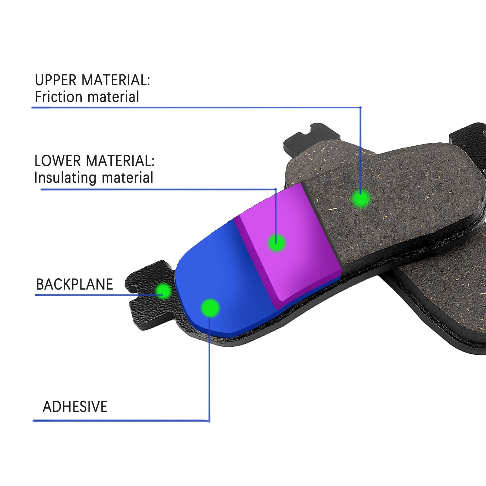 High-Performance Rear Brake Pads for Yamaha YZF600R R6 (1999-2002) & YZF1000 R1 (2002-2003) - Perfect for Street Riding, Track Days, and Commuting