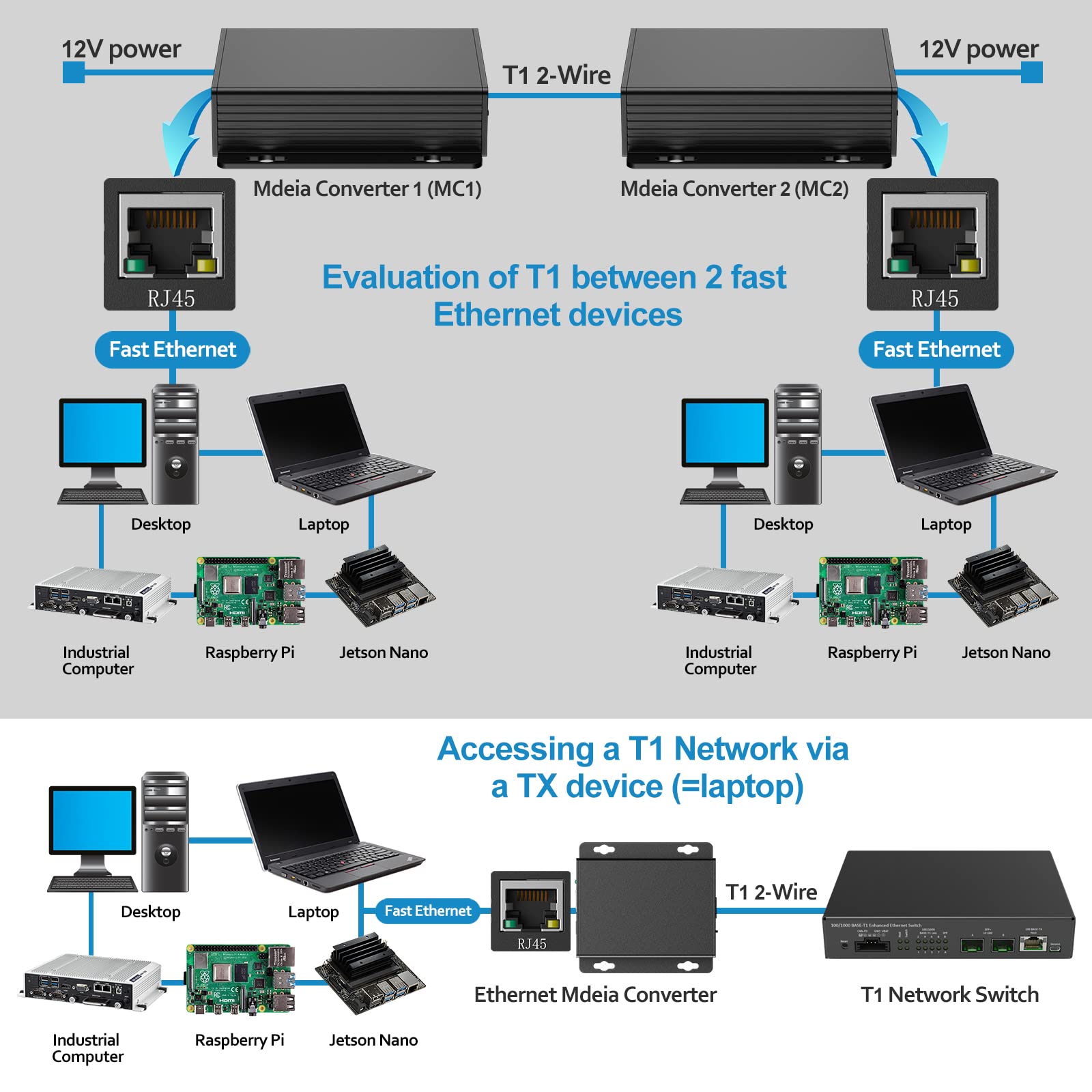 100BASE-T1 to 100BASE-TX Ethernet Media Converter - Automotive Grade 2-Wire BroadR-Reach to Fast Ethernet Adapter (IEEE Compliant, 100Mbps) for Vehicle Diagnostics & In-Car Networking