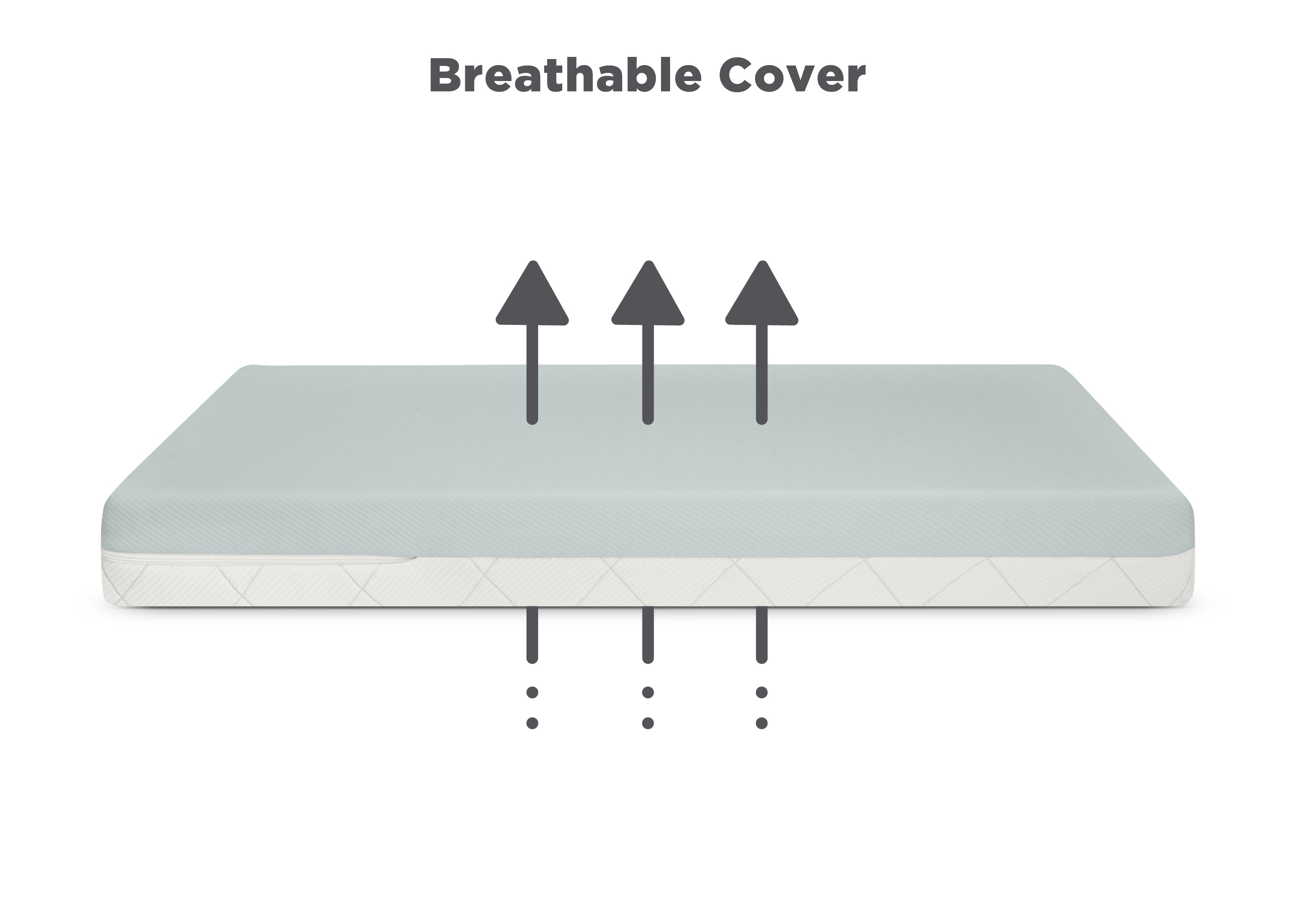 SmartBreathe Washable Toddler Mattress - Breathable & Hypoallergenic Baby Crib Mattress for Safe Sleep | Perfect for Nursery, Daycare & Travel