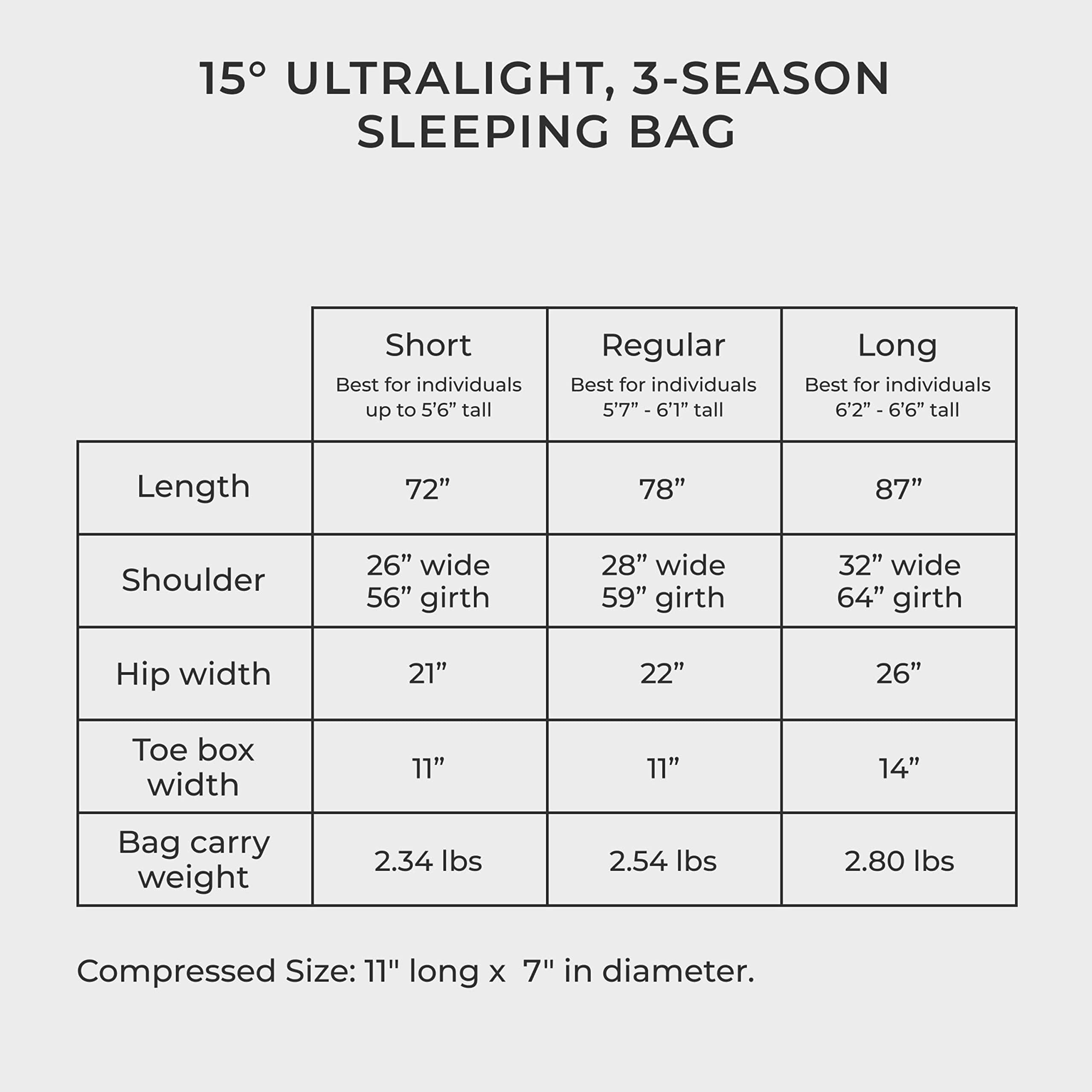 Hyke & Byke Eolus 15°F 3-Season Ultralight 800FP Goose Down Sleeping Bag for Hiking & Backpacking - Black/Clementine - 78in Regular - Perfect for Camping, Backpacking & Outdoor Adventures