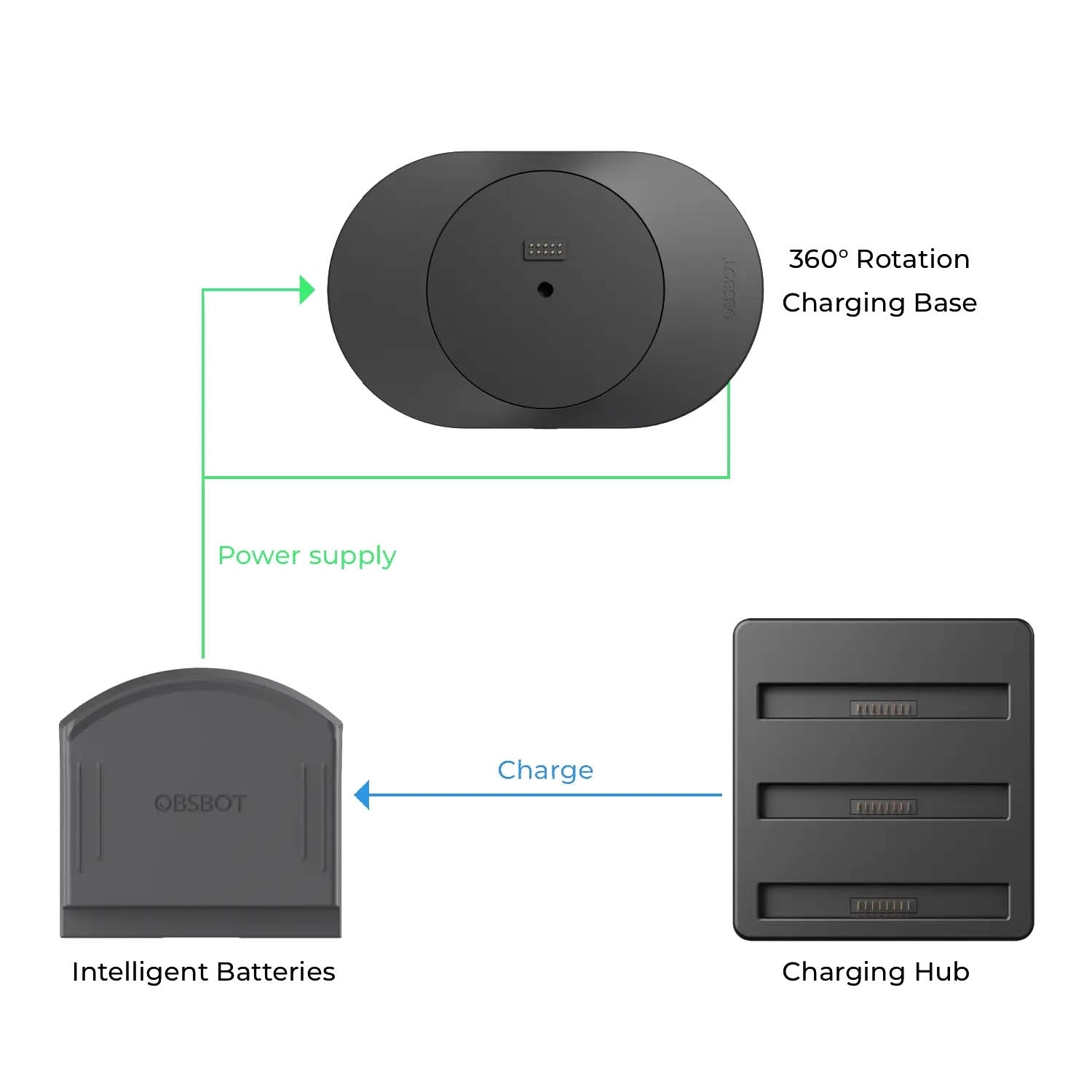 OBSBOT Tail Air PTZ Streaming Camera 360° Rotation Combo Kit (ORB 2203 CT) - Perfect for Live Streaming, Gaming, Video Conferencing & Content Creation