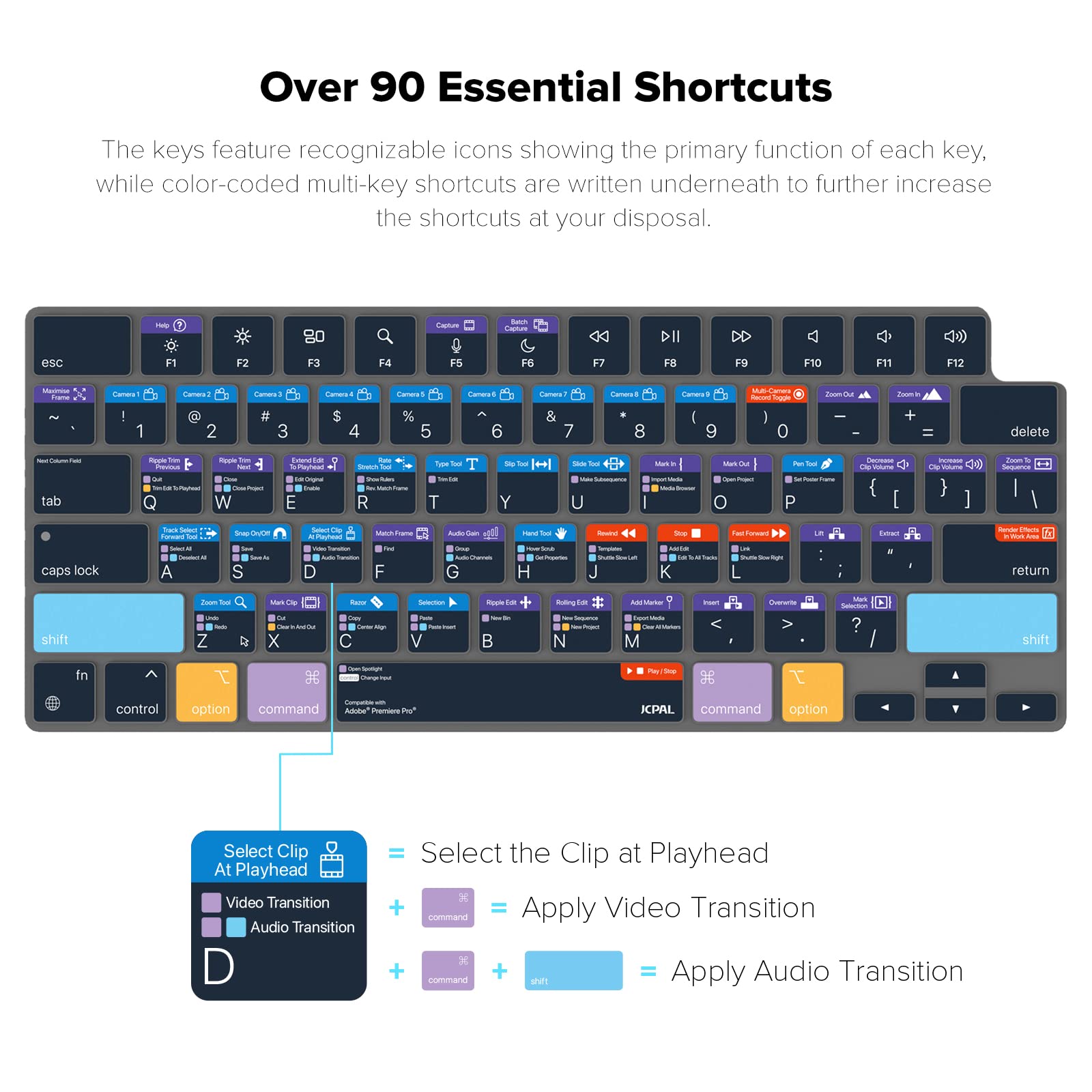 JCPal Adobe Premiere Pro Shortcut Keyboard Cover for MacBook Pro 14