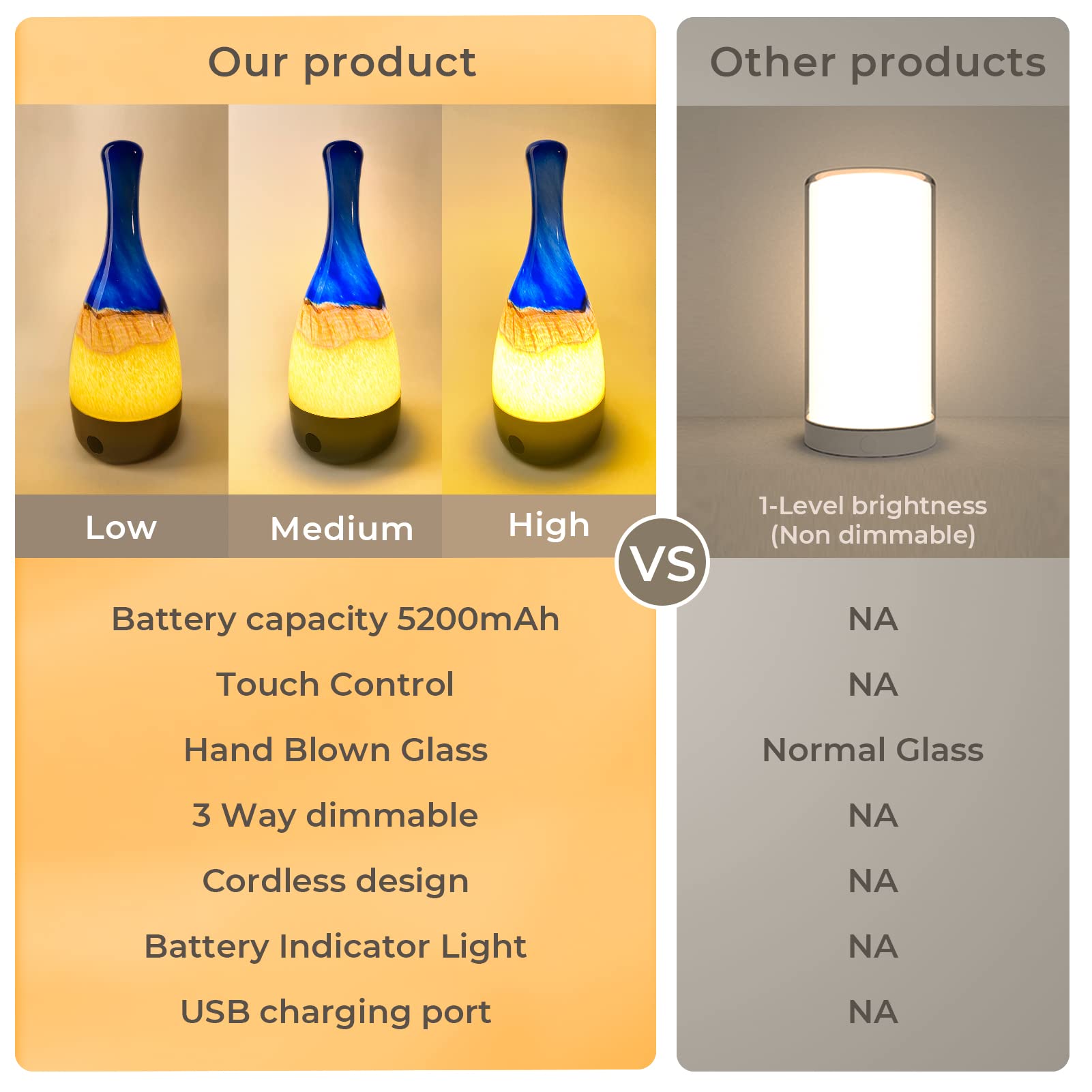 Touch Control Cordless Table Lamp - Portable Bedside Lamp with 5200mAh Rechargeable Battery, 3 Dimmable Modes & USB Port - Decorative Nightstand Light for Bedroom, Living Room, Office - Perfect for Reading, Relaxing and Nighttime Use