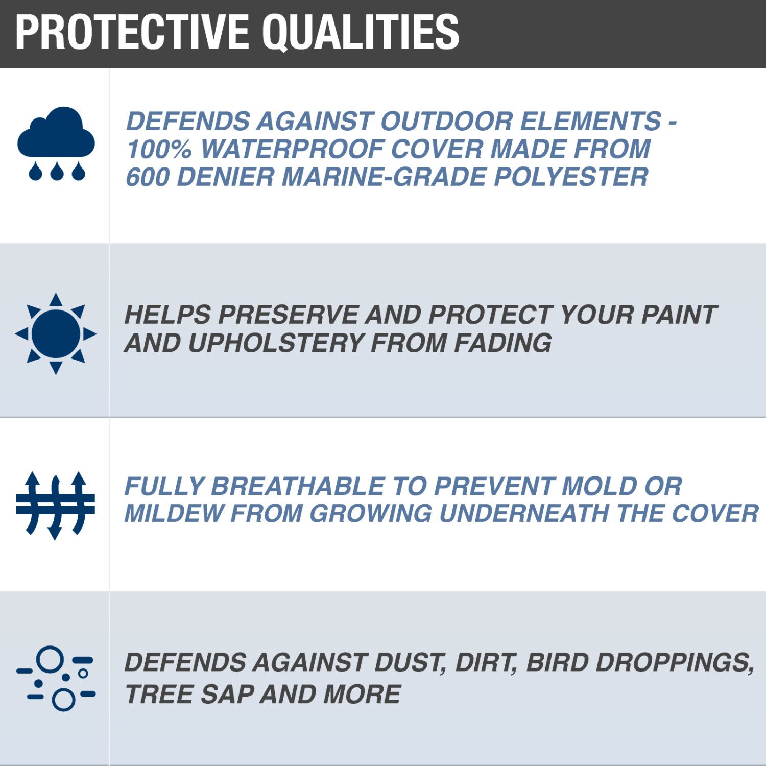 Heavy Duty 600 Denier Pontoon Boat Cover - Waterproof, UV Resistant, Fits 24' to 28' Boats (Up to 110