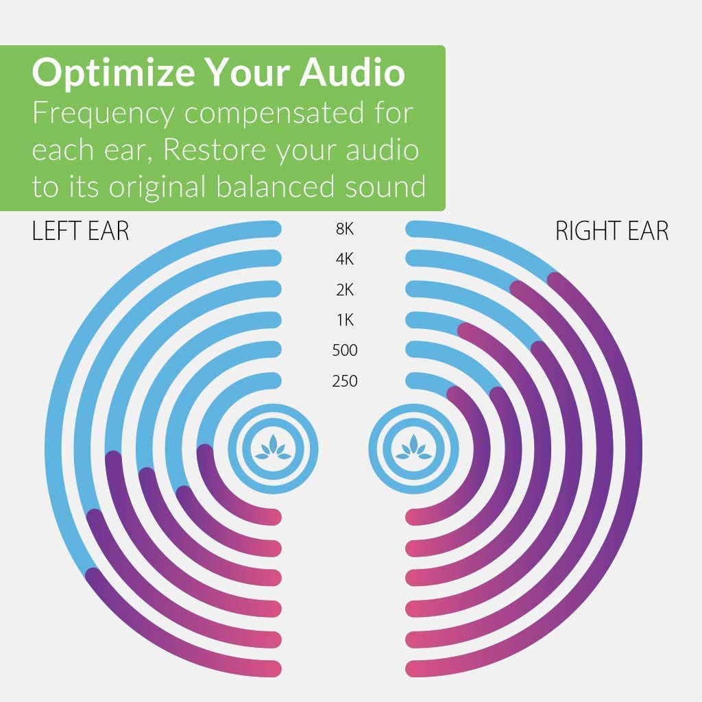 Avantree Aria Me Wireless Bluetooth Headphones with App Control - aptX HD, Low Latency, Boom Mic & Charging Stand for Seniors & Hearing Impaired | Extra Ear Pads Included | Enhanced Clarity for Music, Calls & Online Meetings