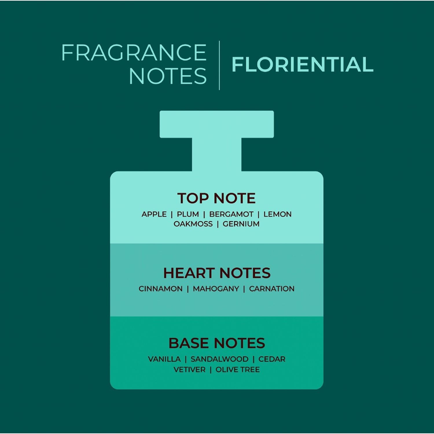 Kismet Intense Eau De Parfum for Women - Long Lasting Luxury Perfume for Evening Wear & Special Occasions