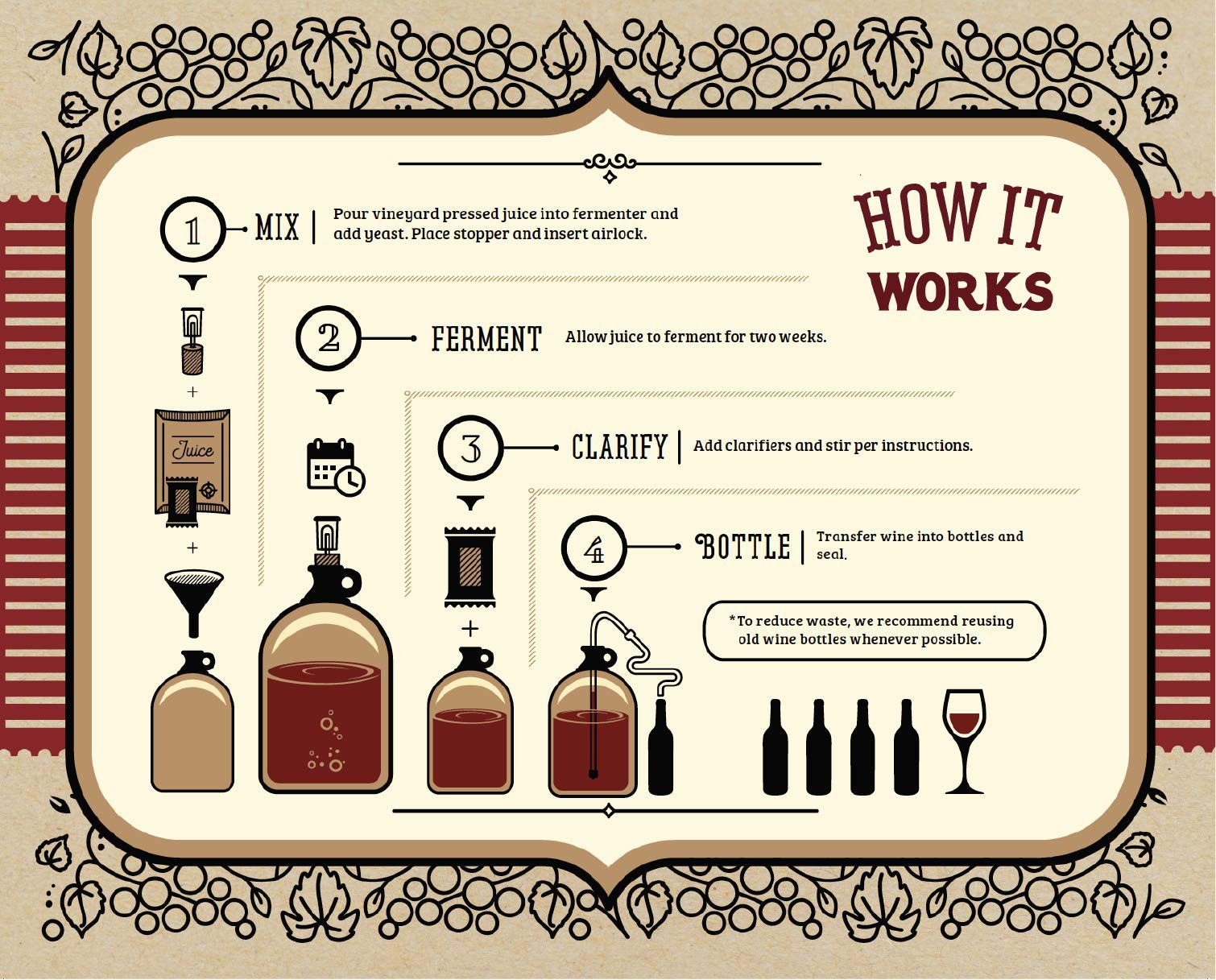 Craft A Brew Home Wine Making Kit – Complete 1 Gallon Cabernet Sauvignon Starter Set with Ingredients & Supplies – Perfect for Beginners – Ultimate DIY Winemaking Experience for Gifts, Parties & Home Brewing Enthusiasts