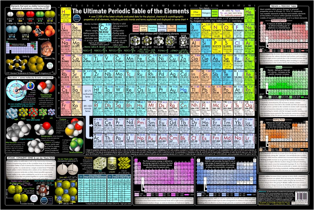Shutter Waves Periodic Table Poster - 20x30 Inch Laminated Science Classroom Decor - Wet & Dry Erase Marker Safe - High Quality Photo Art Print by Dallas Professors - Perfect for Chemistry Labs, School Classrooms & Home Study Rooms