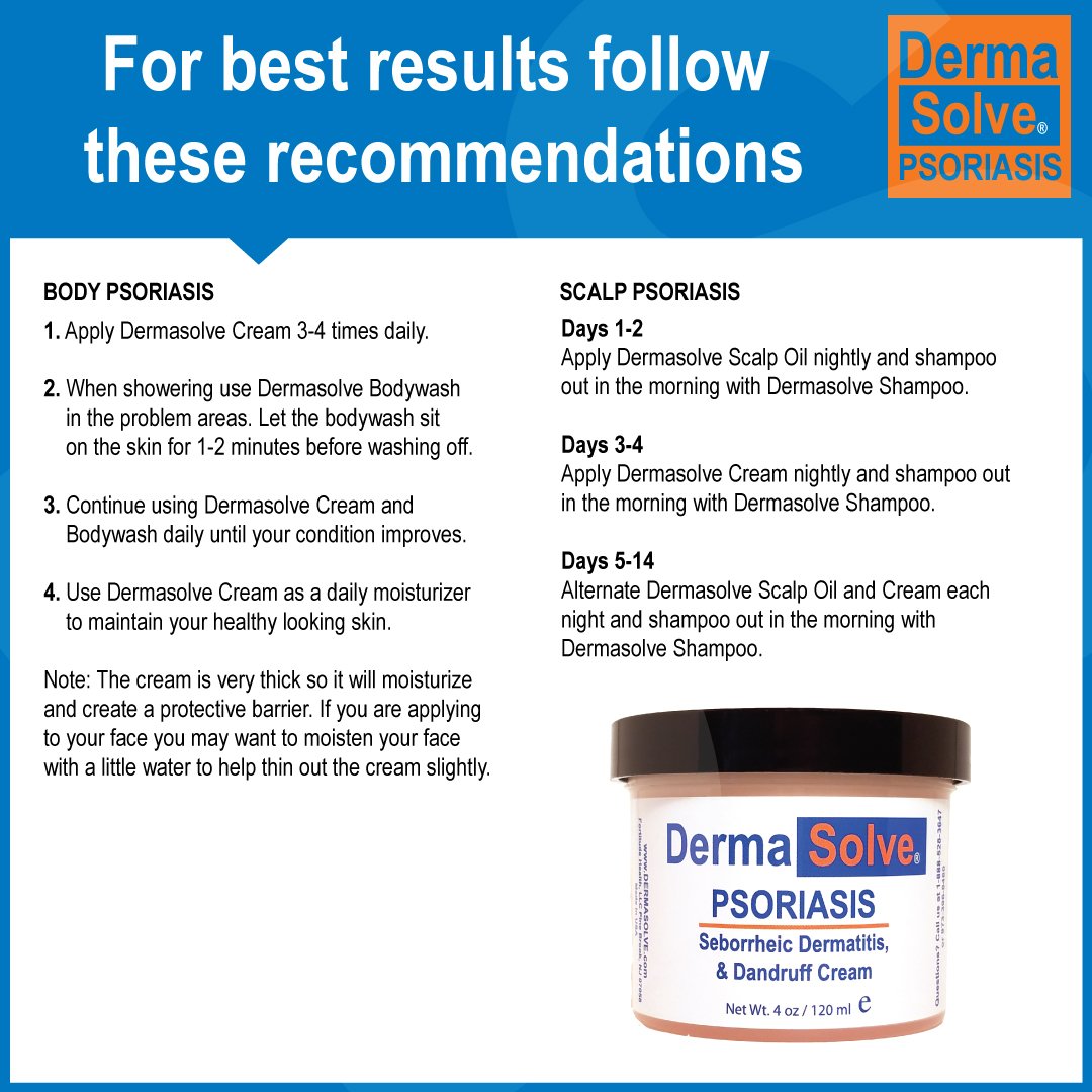Dermasolve Psoriasis Treatment Kit for Body & Scalp - Complete Relief for Dry, Itchy Skin & Scalp Care - Ideal for Daily Use at Home or Travel