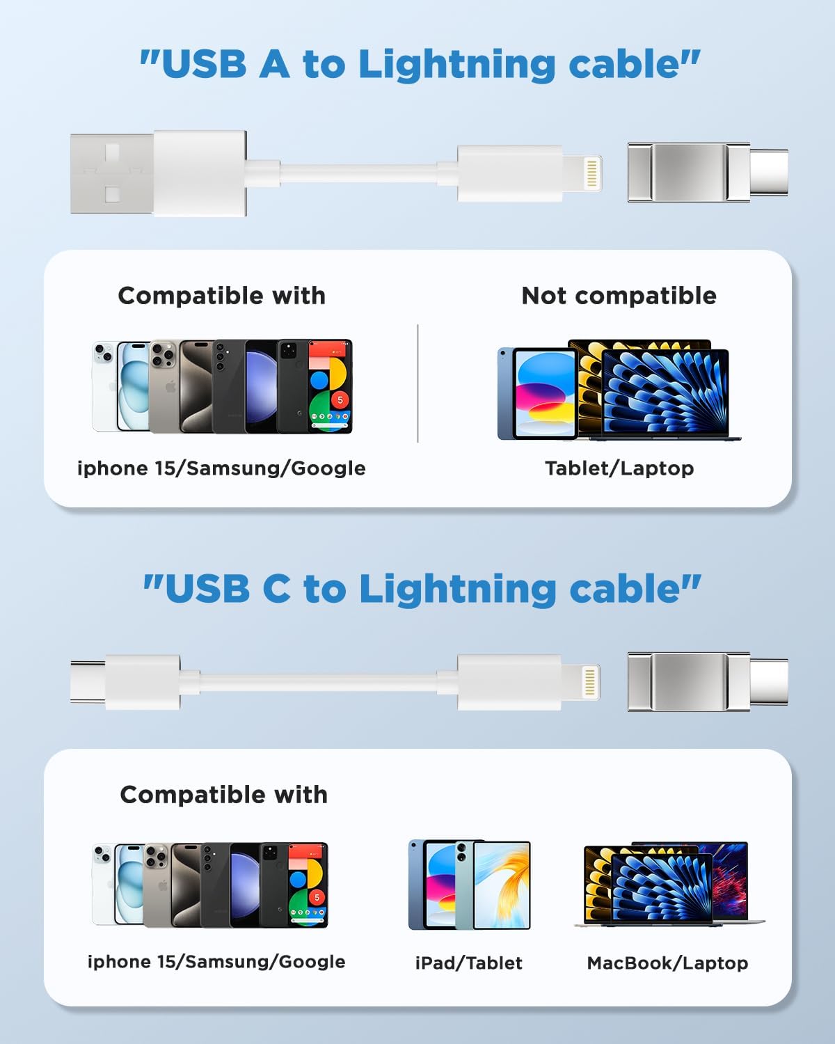 2-Pack Lightning to USB-C Adapter - Female to Male Connector for iPhone 15/15 Pro & Samsung S24/S23 - Fast Charging & Data Transfer - Compatible with Car, Home & Office Use (Silver)