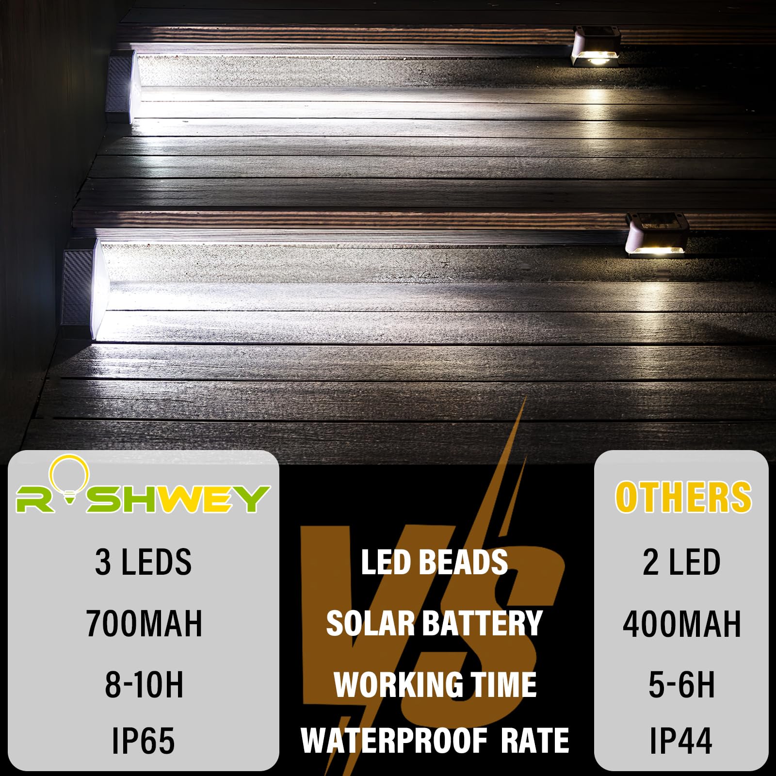 ROSHWEY 6 Pack Solar Step Lights - Waterproof Outdoor Deck Stair Lights for Front Porch, Backyard, Path, Walkway, Patio | Triangle Solar Powered LED Landscape Lighting | Cool White Light for Night Safety & Decoration