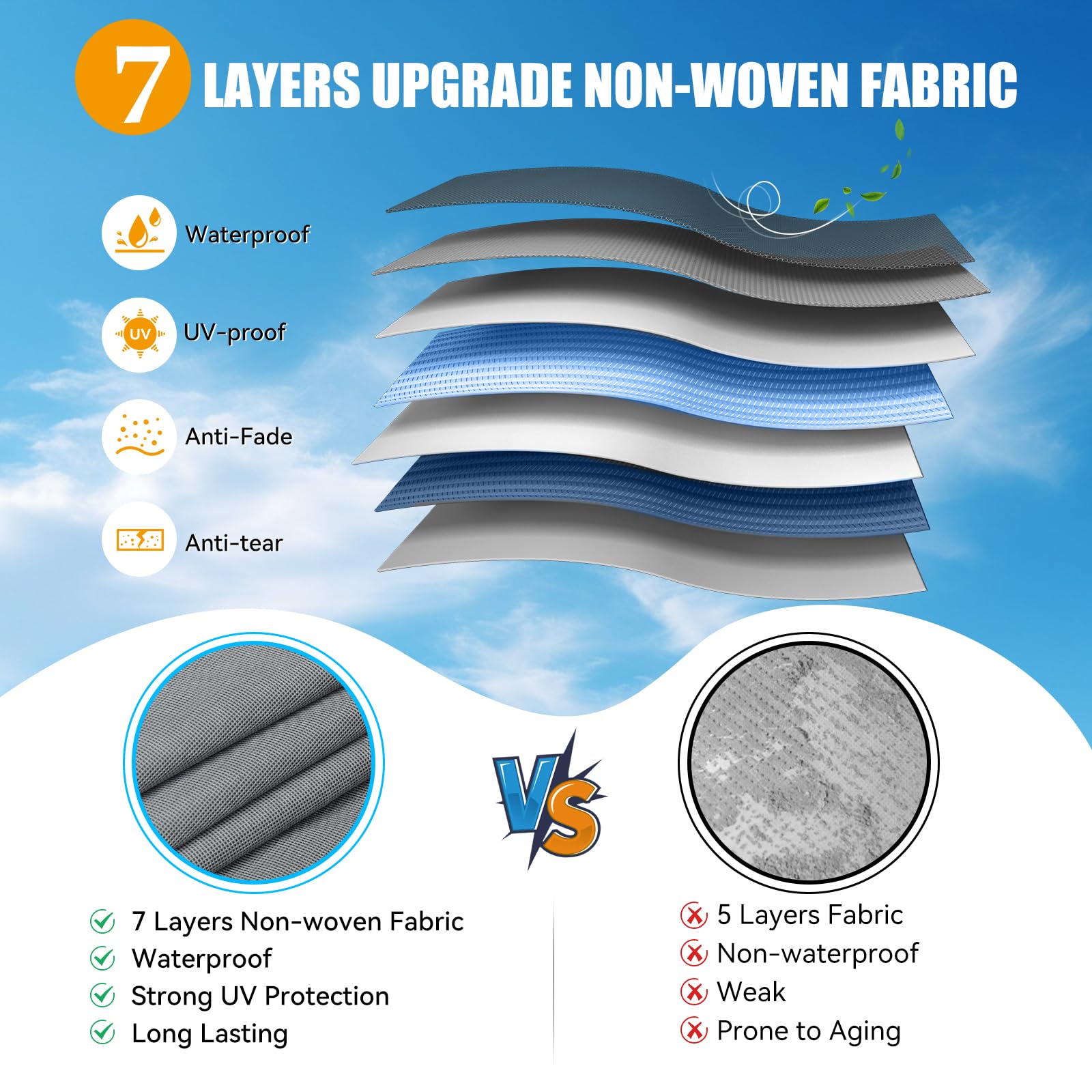 Premium 33-35 ft RV Cover - 7-Layer Heavy Duty Weatherproof Camper Cover with 6 Gutter Protectors & Tongue Jack Cover | UV Resistant Travel Trailer Protection for Outdoor Storage, Camping & Winter Shelter