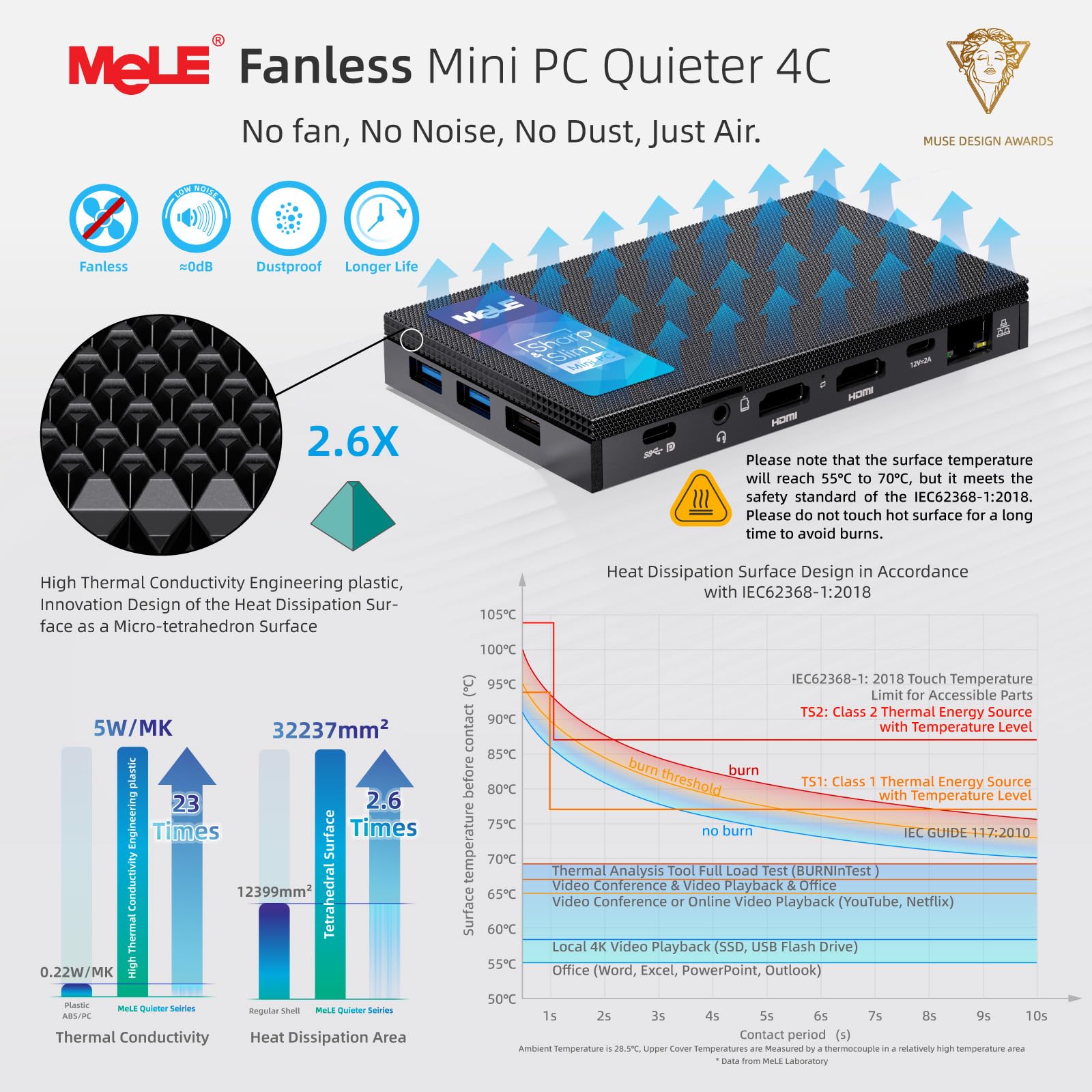 MeLE Quieter 4C Mini PC - Intel 12th Gen N100 Fanless Computer, 16GB RAM 512GB SSD, Dual-Band WiFi, USB-C, 4K Triple Display - Perfect for Home Office, Remote Work, Digital Signage & Gaming