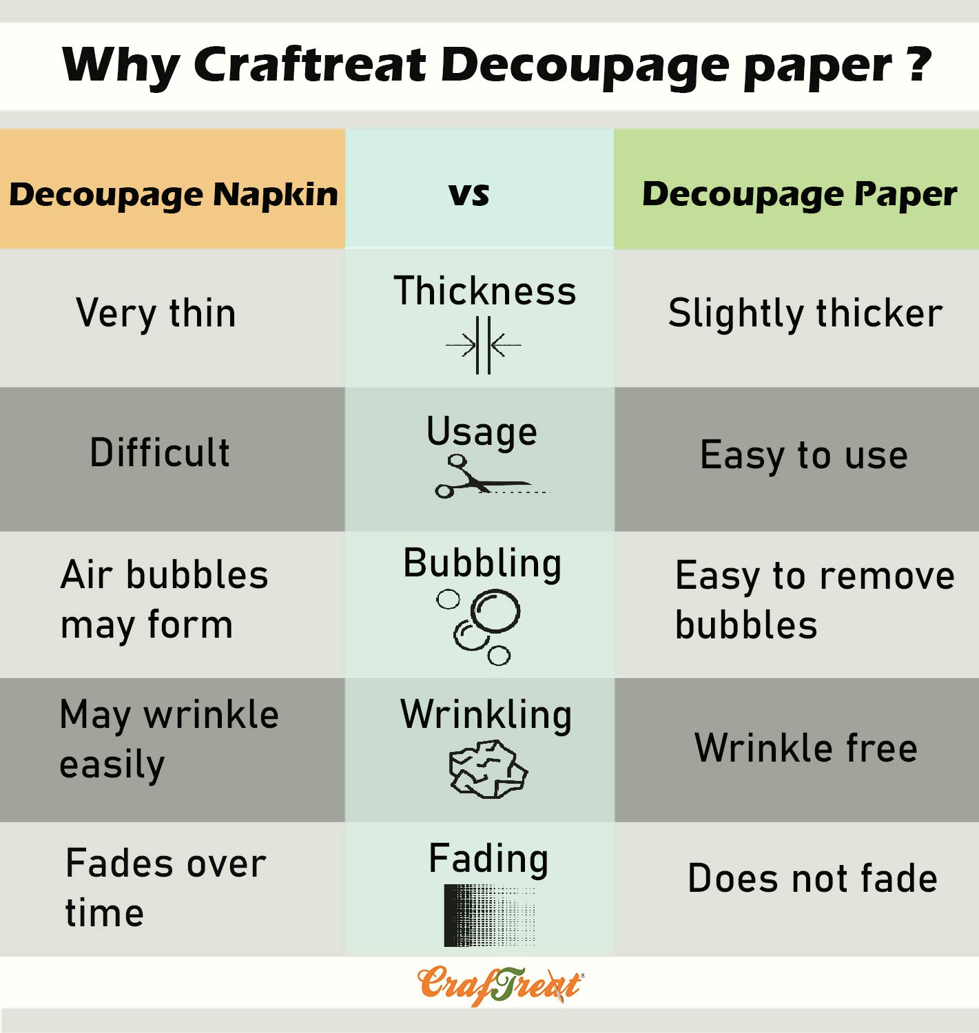 Premium CrafTreat Lace Decoupage Paper Set - 8 A4 Sheets (8.3